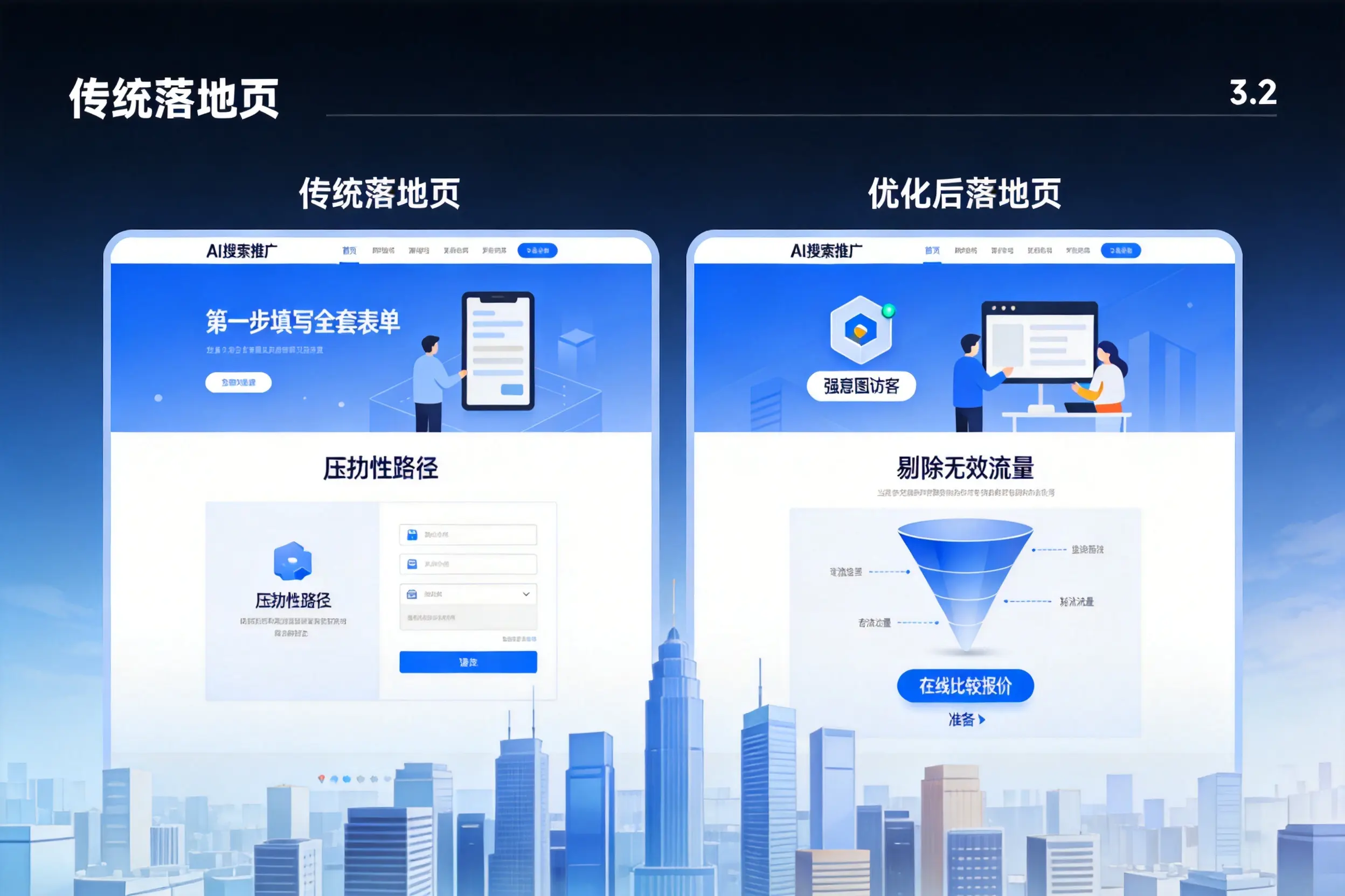AI搜索推广落地页转化低？石河子企业优化方法详解