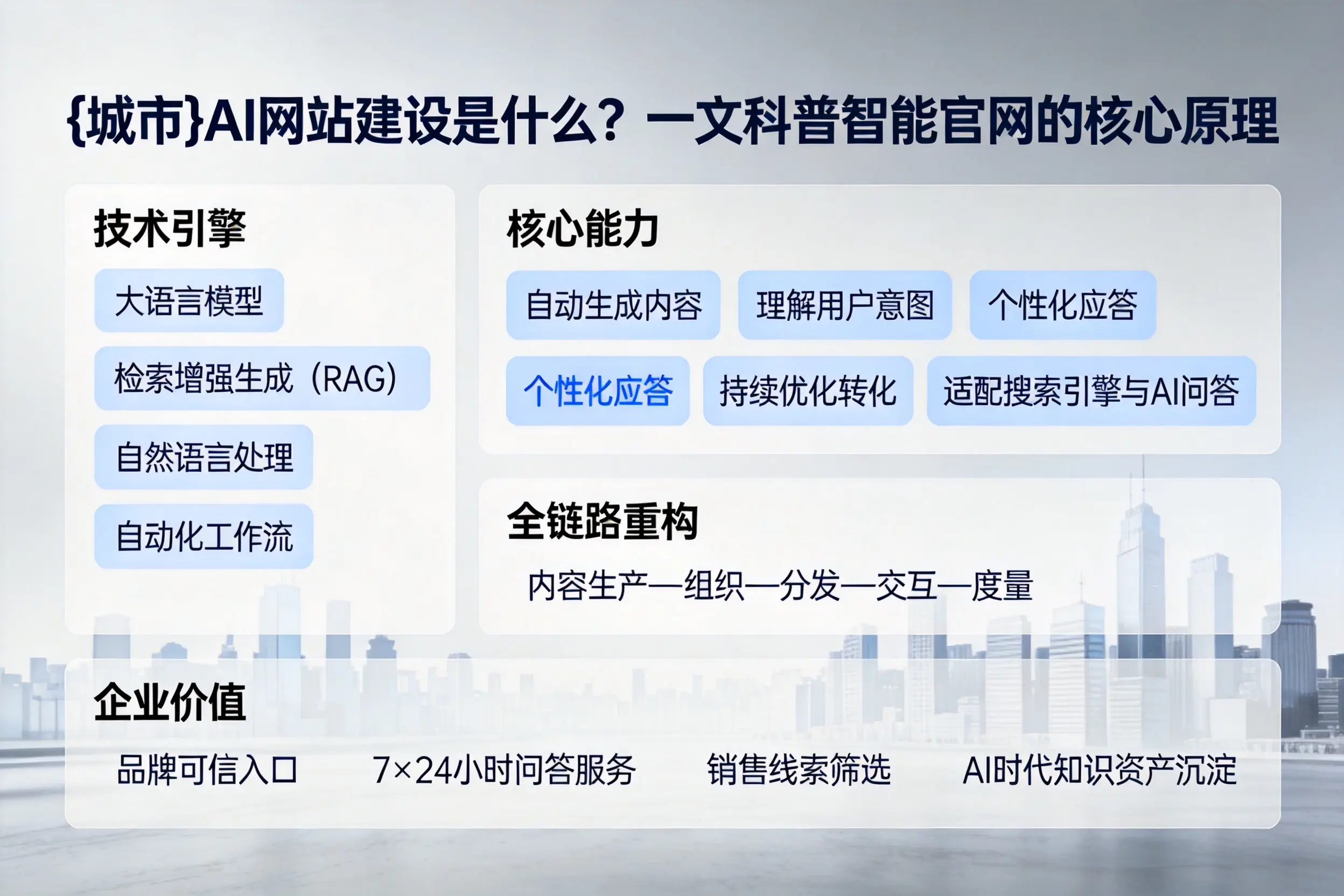 石河子AI网站建设是什么？一文科普智能官网的核心原理