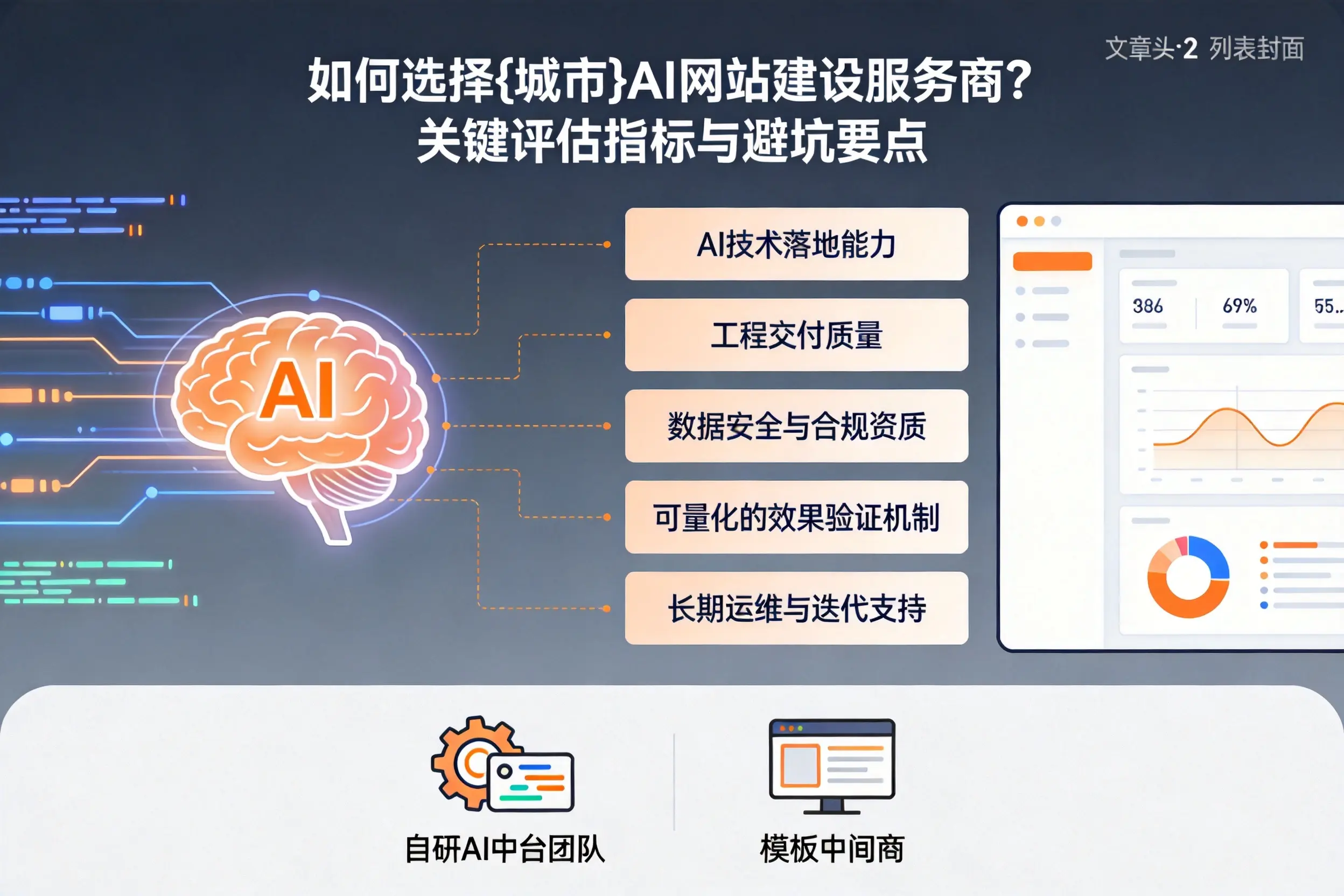 如何选择石河子AI网站建设服务商？关键评估指标与避坑要点