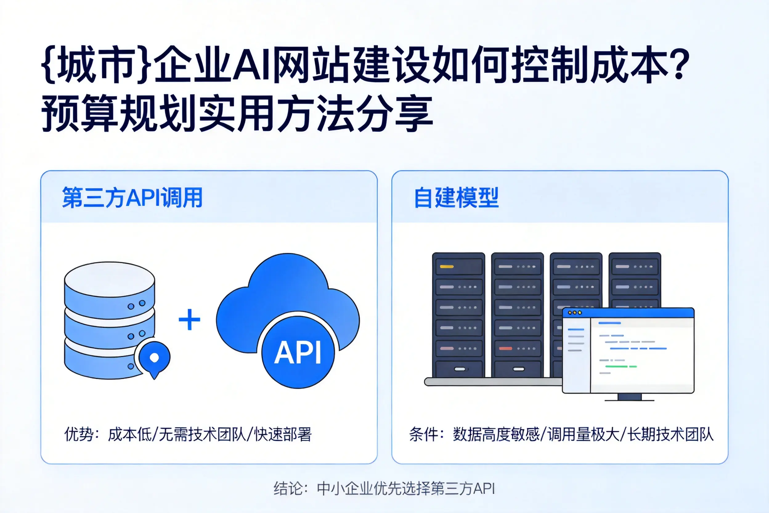石河子企业AI网站建设如何控制成本?预算规划实用方法分享