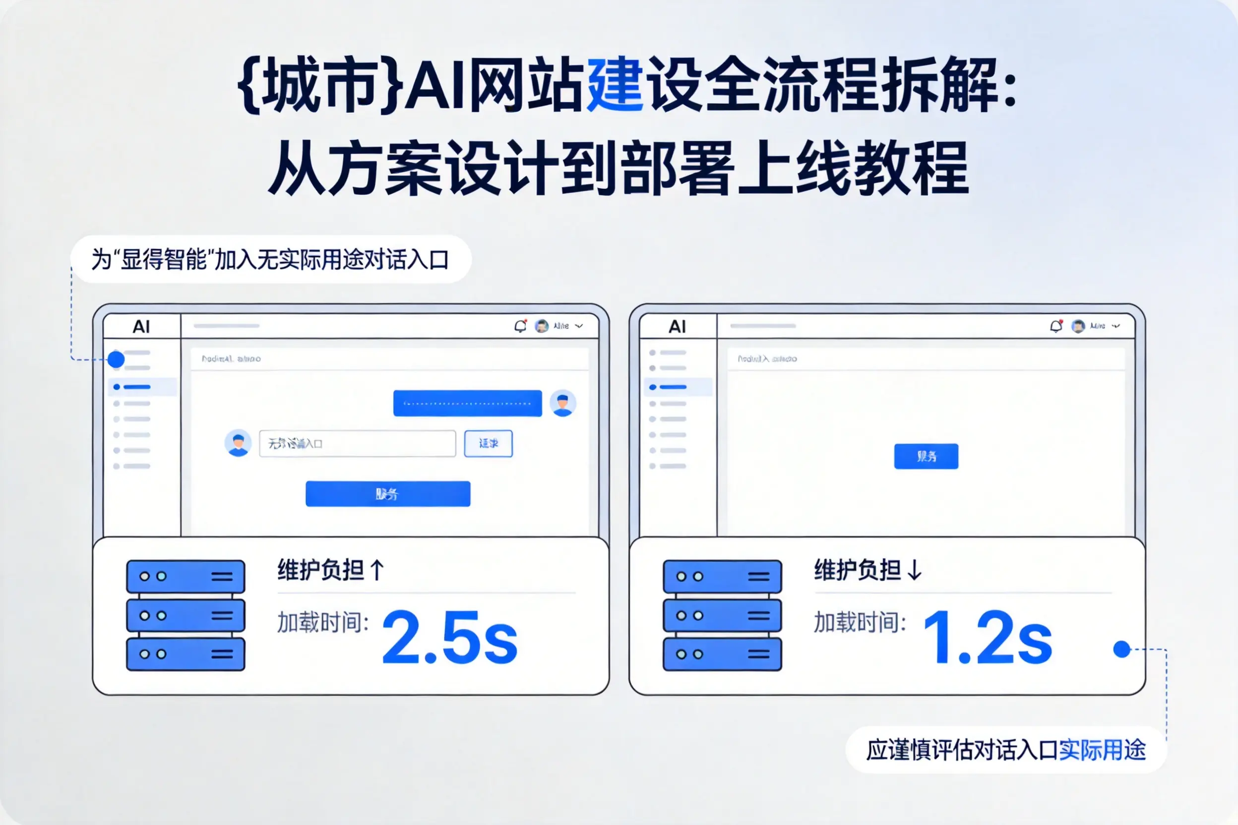 石河子AI网站建设全流程拆解：从方案设计到部署上线教程
