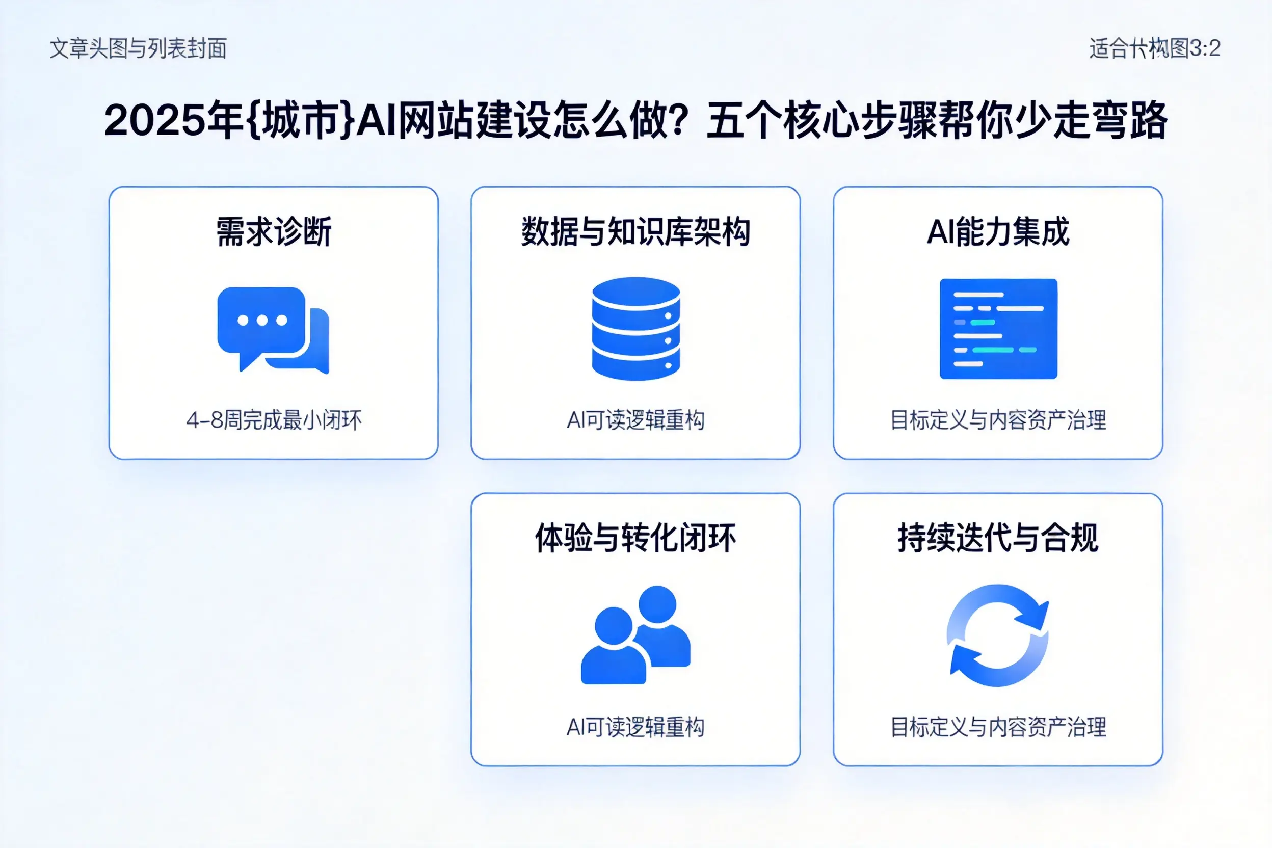 2025年石河子AI网站建设怎么做？五个核心步骤帮你少走弯路