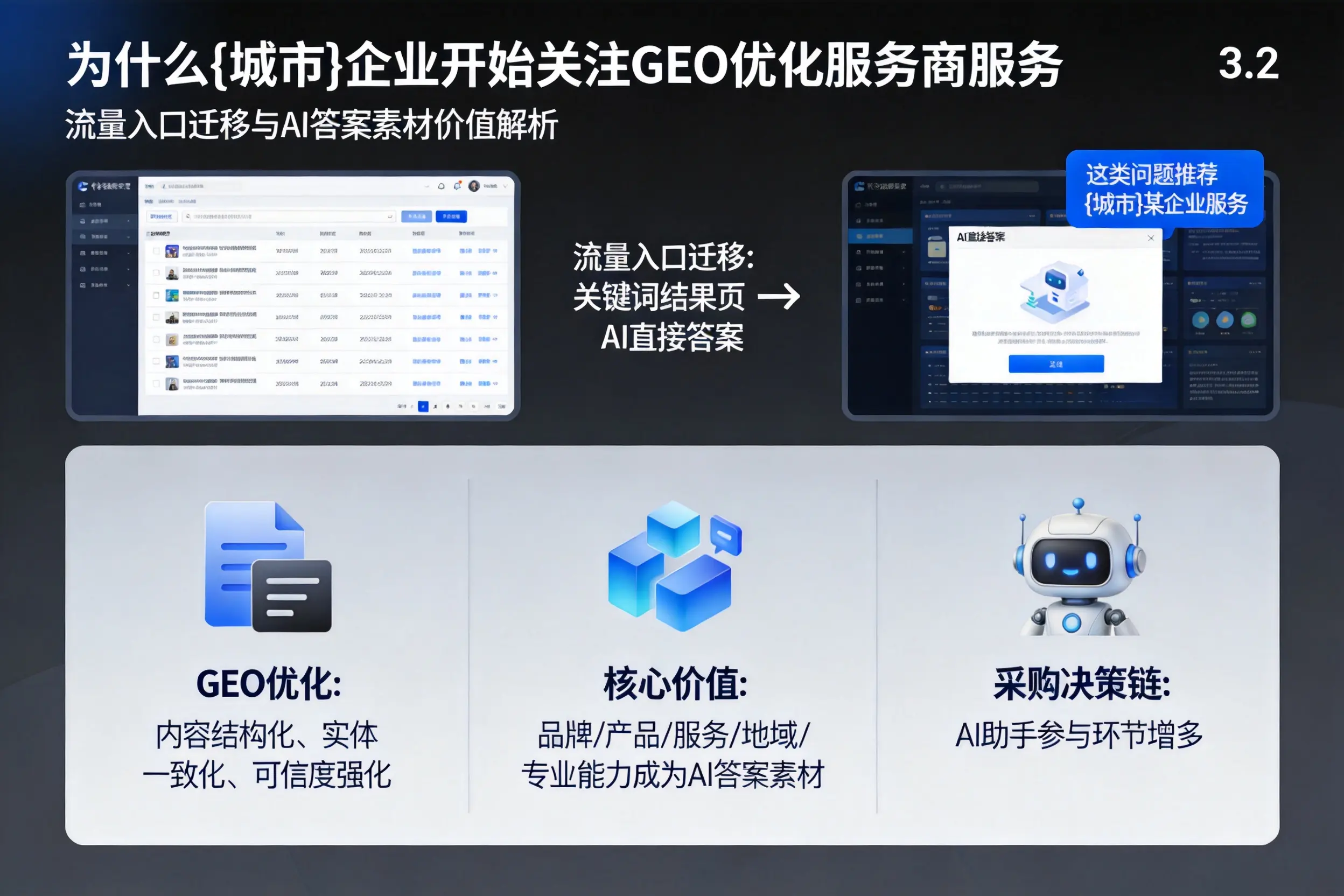 为什么石河子企业开始关注GEO优化服务商服务
