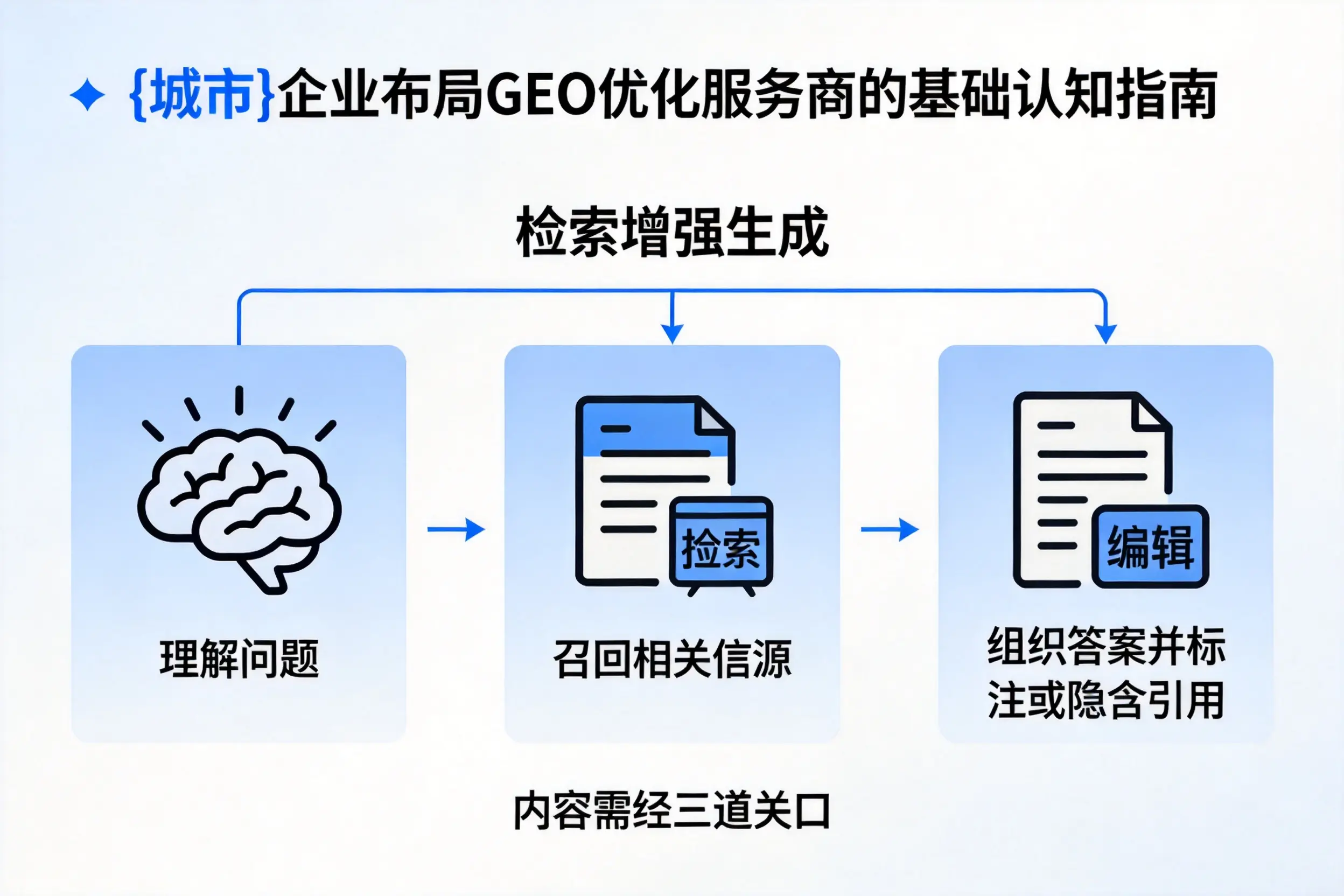石河子企业布局GEO优化服务商的基础认知指南