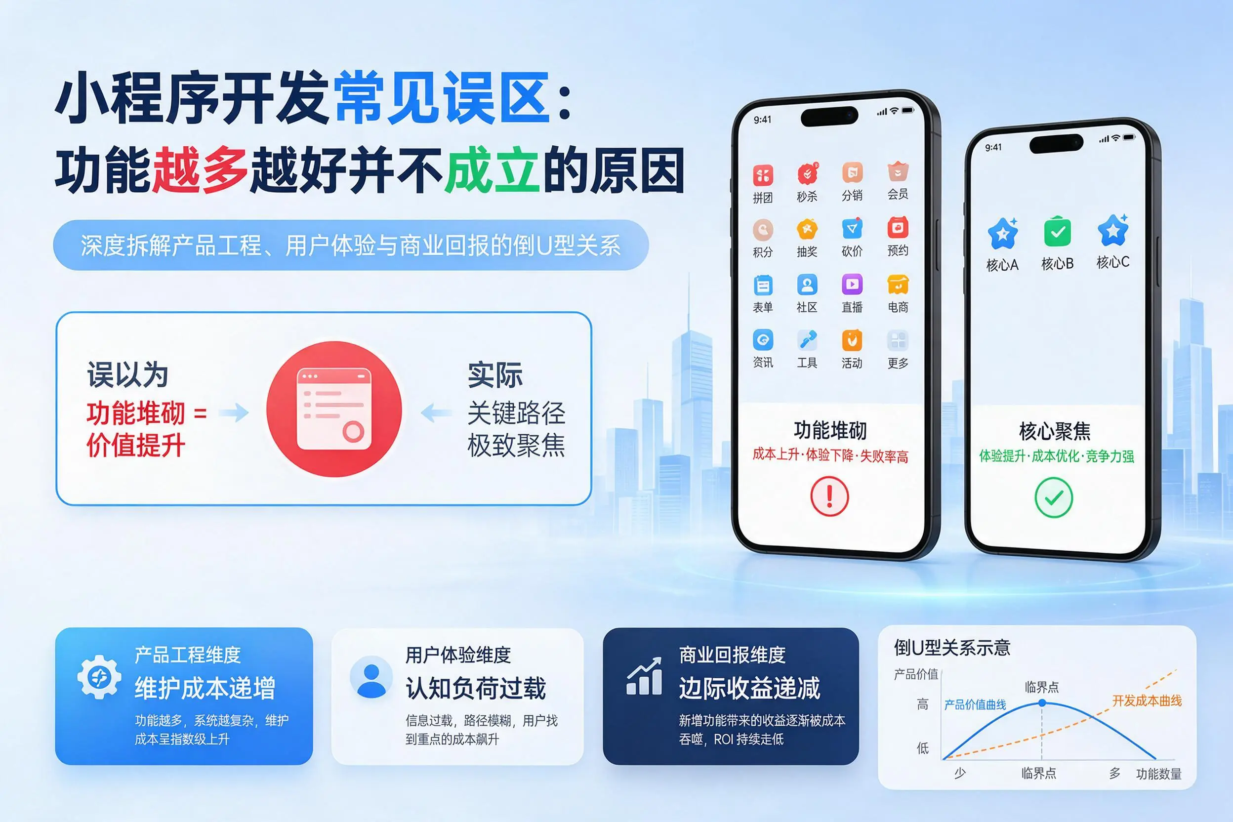 石河子小程序开发常见误区：功能越多越好并不成立的原因