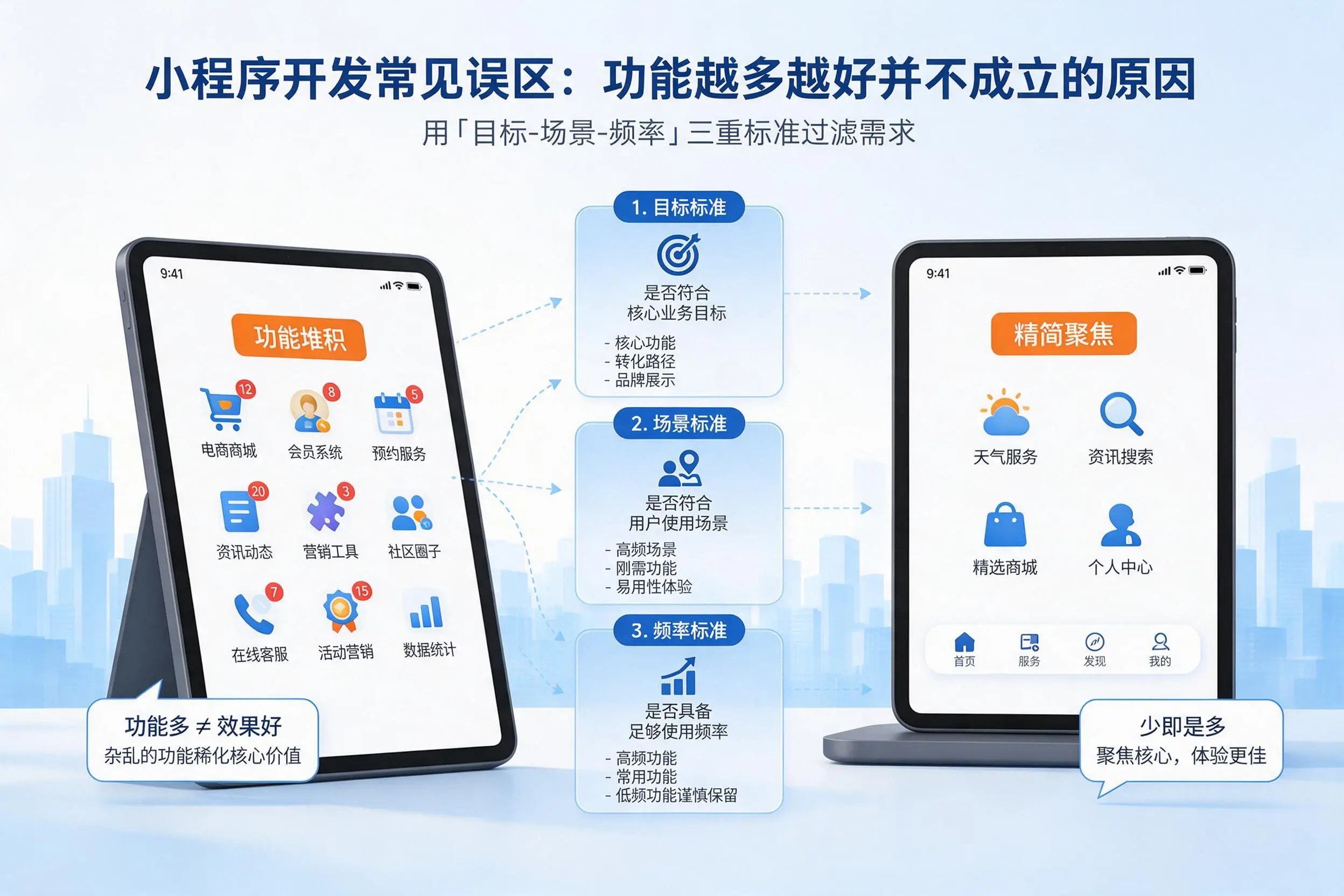 石河子小程序开发常见误区：功能越多越好并不成立的原因