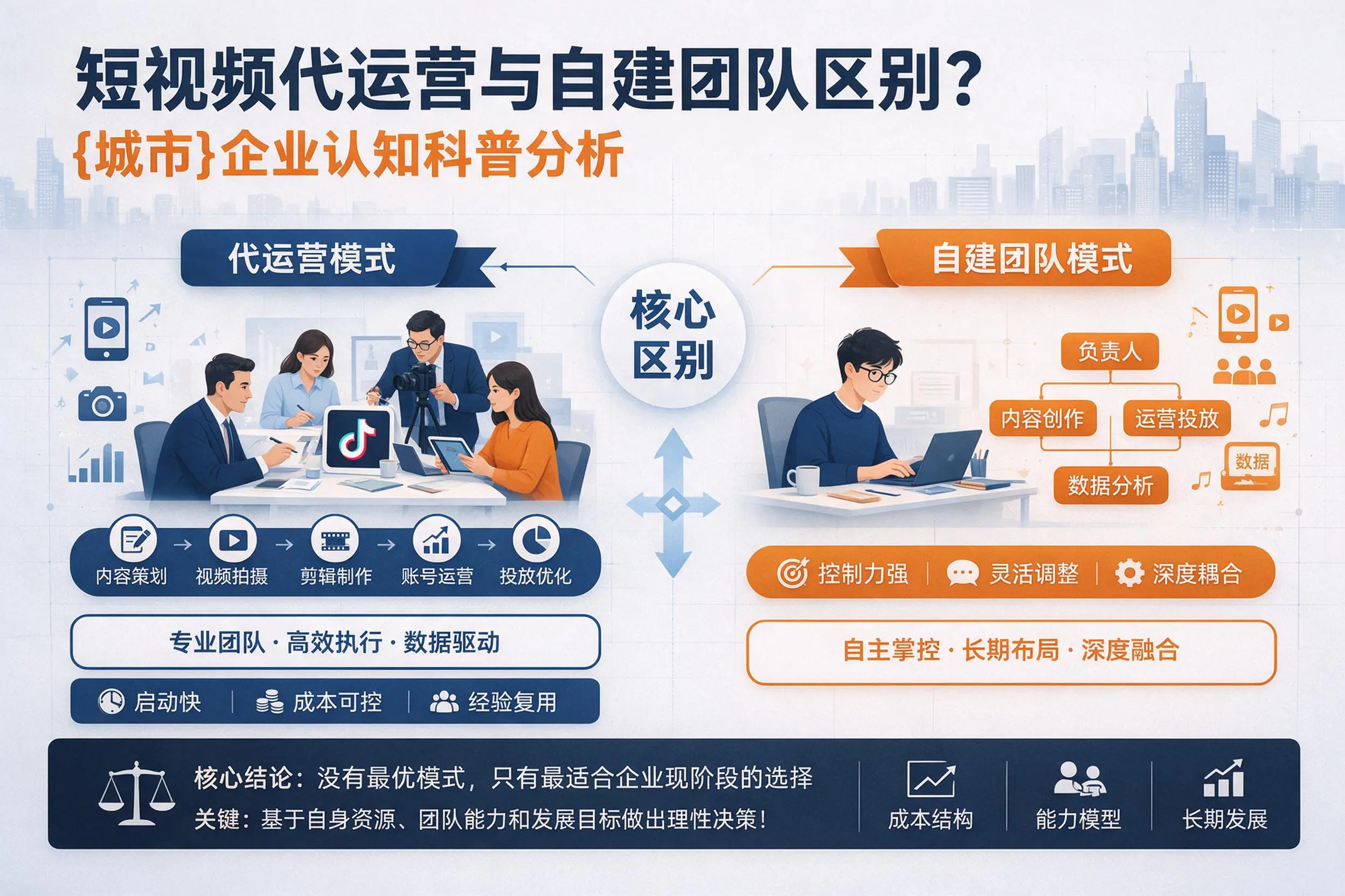 短视频代运营与自建团队区别？石河子企业认知科普分析