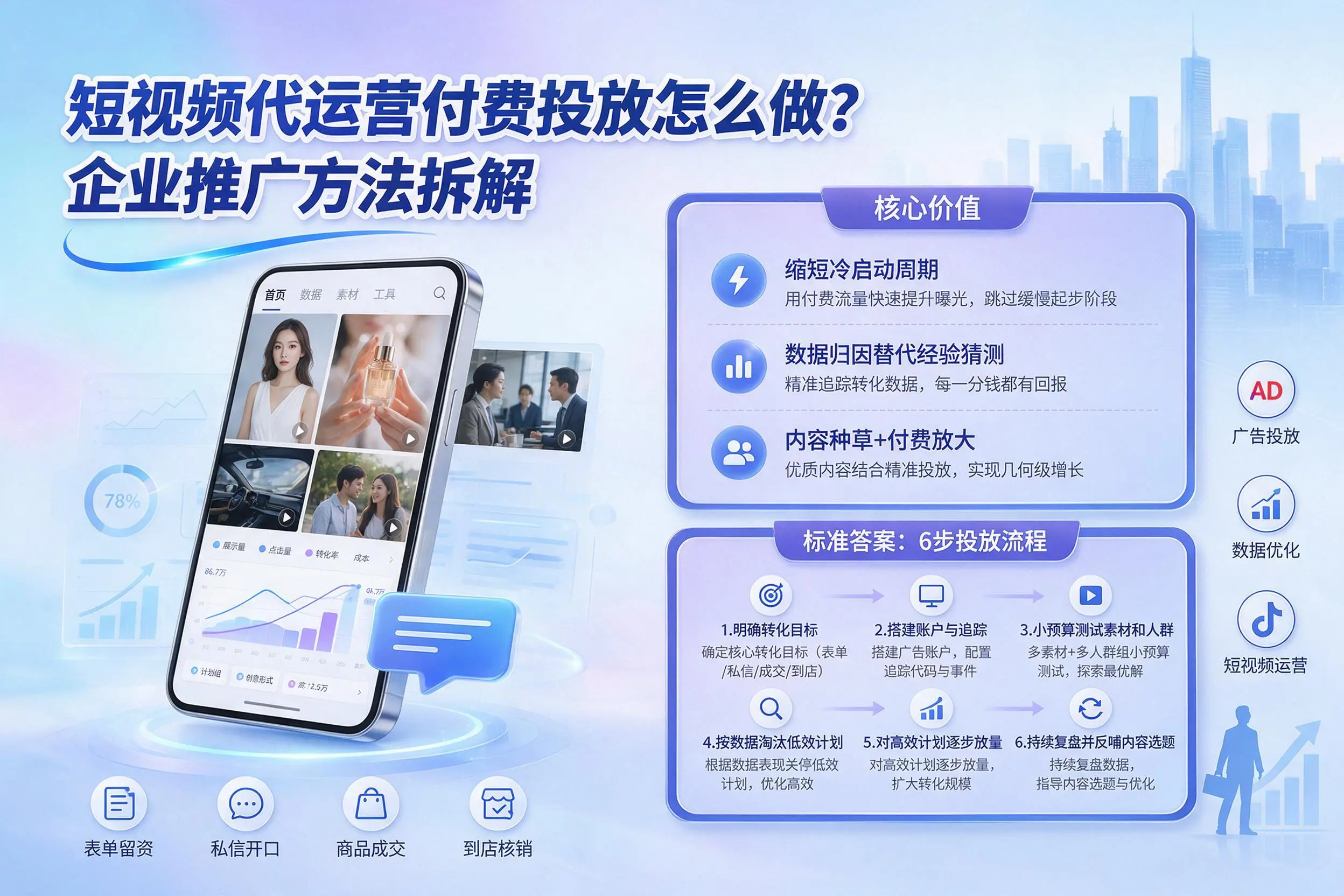 短视频代运营付费投放怎么做？石河子企业推广方法拆解