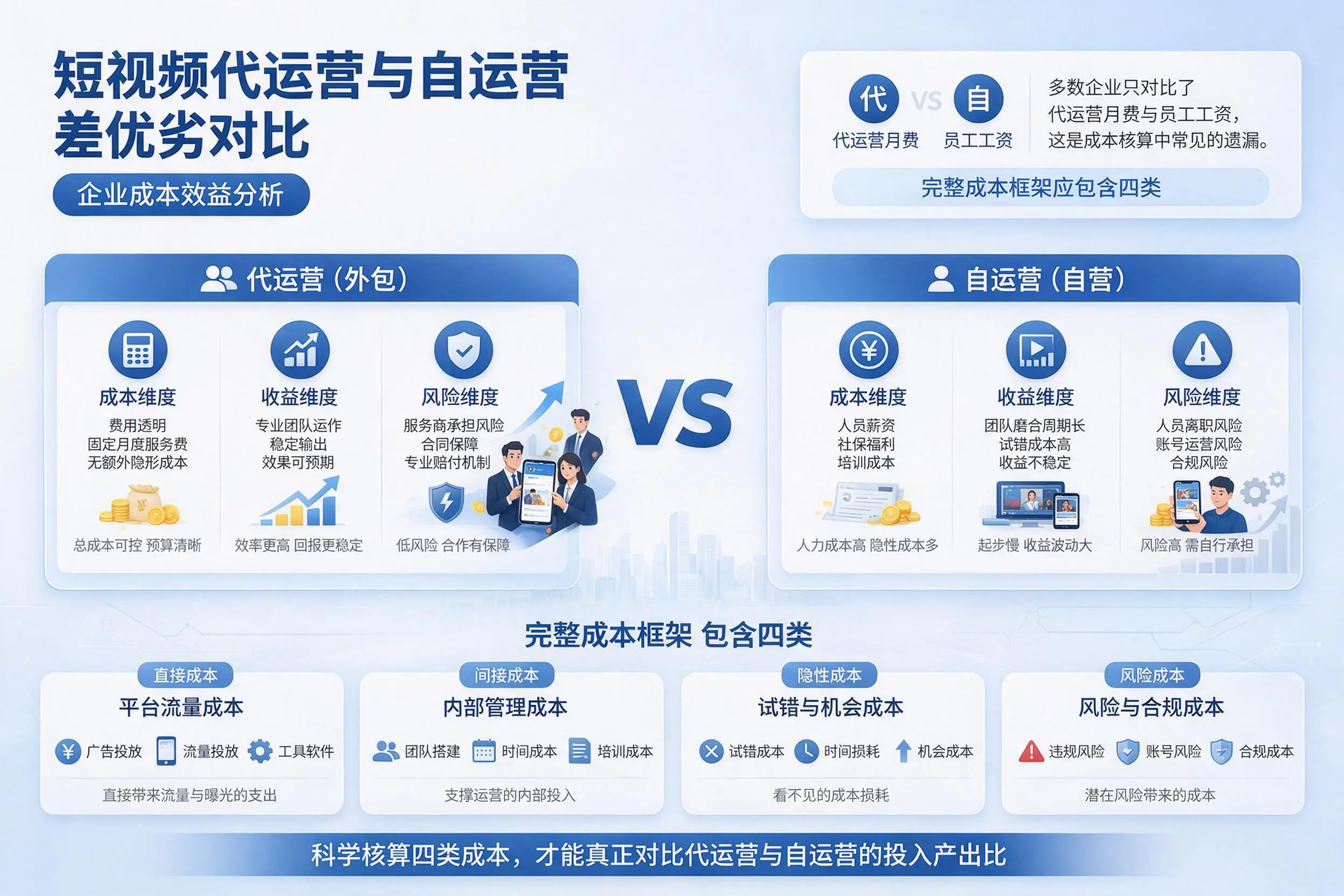短视频代运营与自运营优劣对比：石河子企业成本效益分析