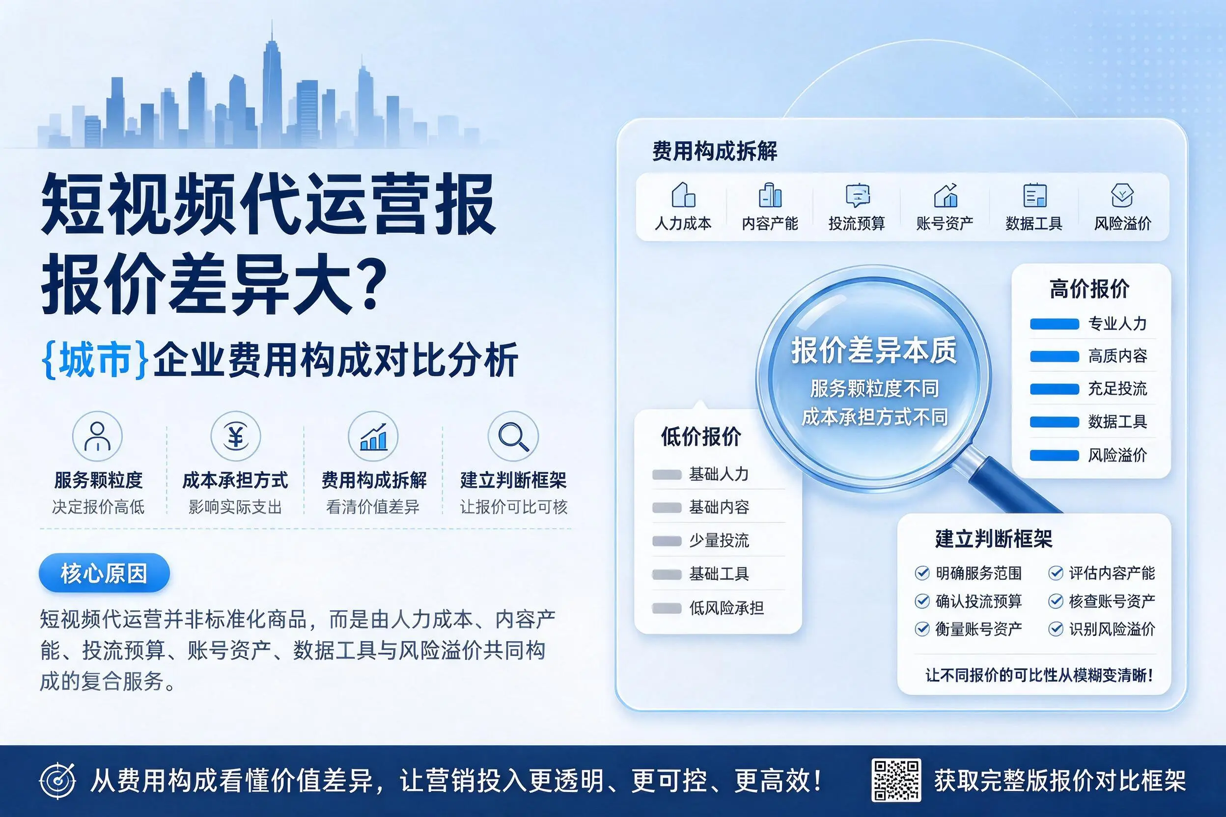 短视频代运营报价差异大？石河子企业费用构成对比分析