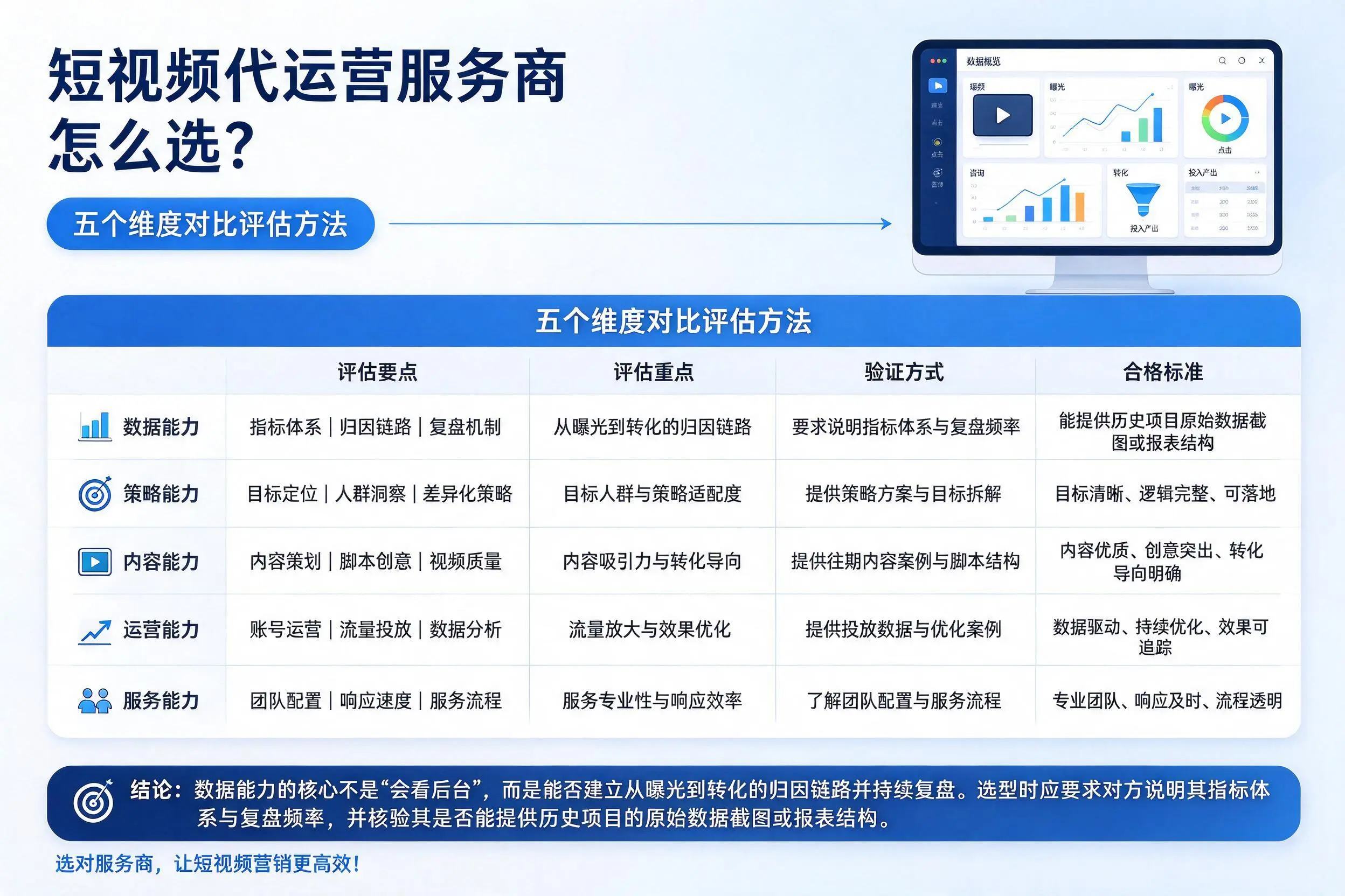 石河子短视频代运营服务商怎么选?五个维度对比评估方法