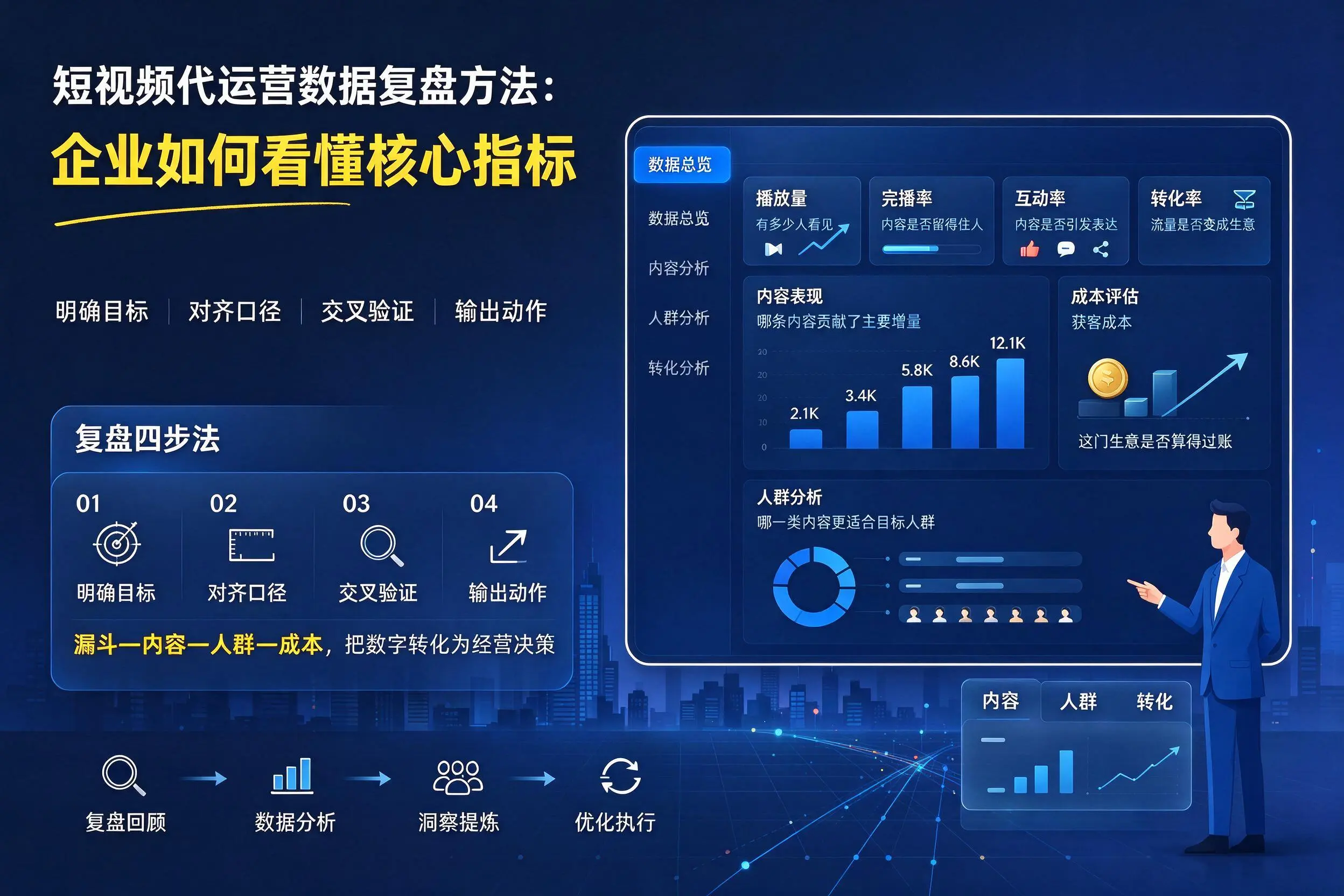 短视频代运营数据复盘方法:石河子企业如何看懂核心指标