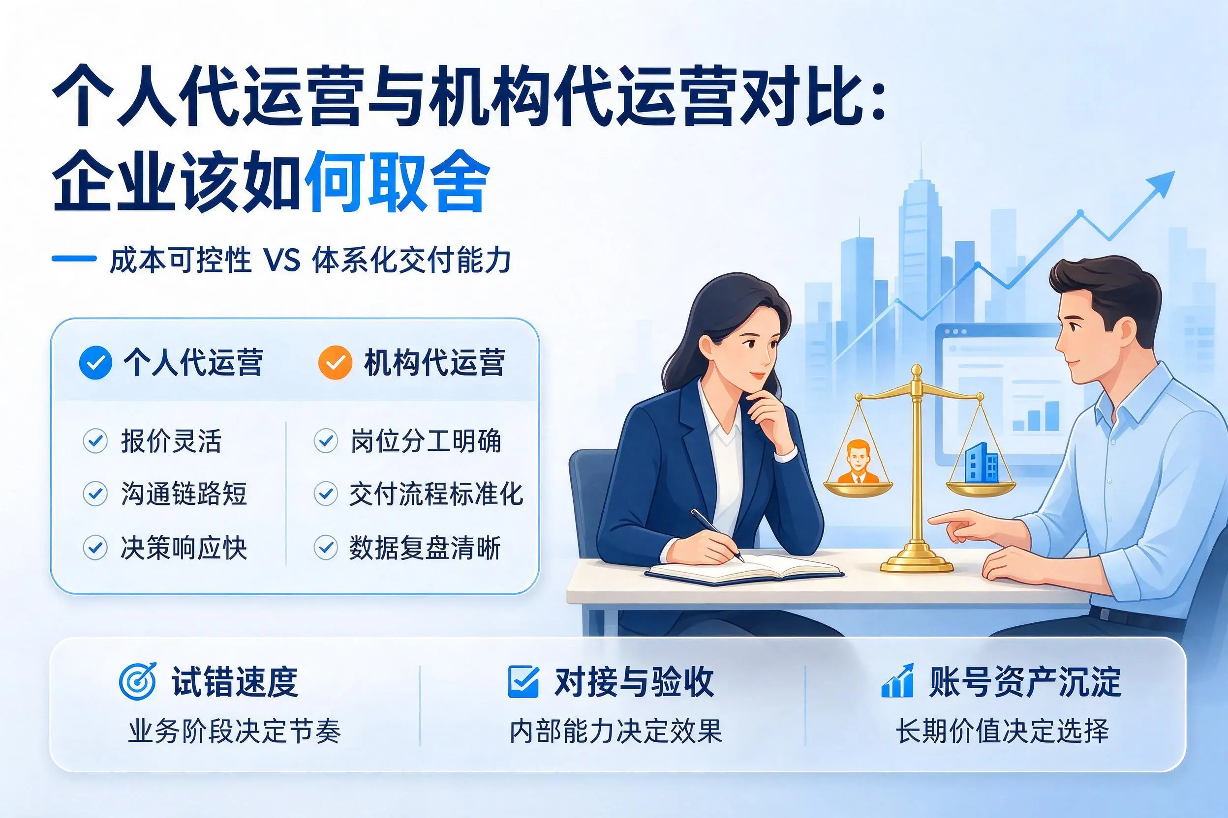 个人代运营与机构代运营对比:石河子企业该如何取舍