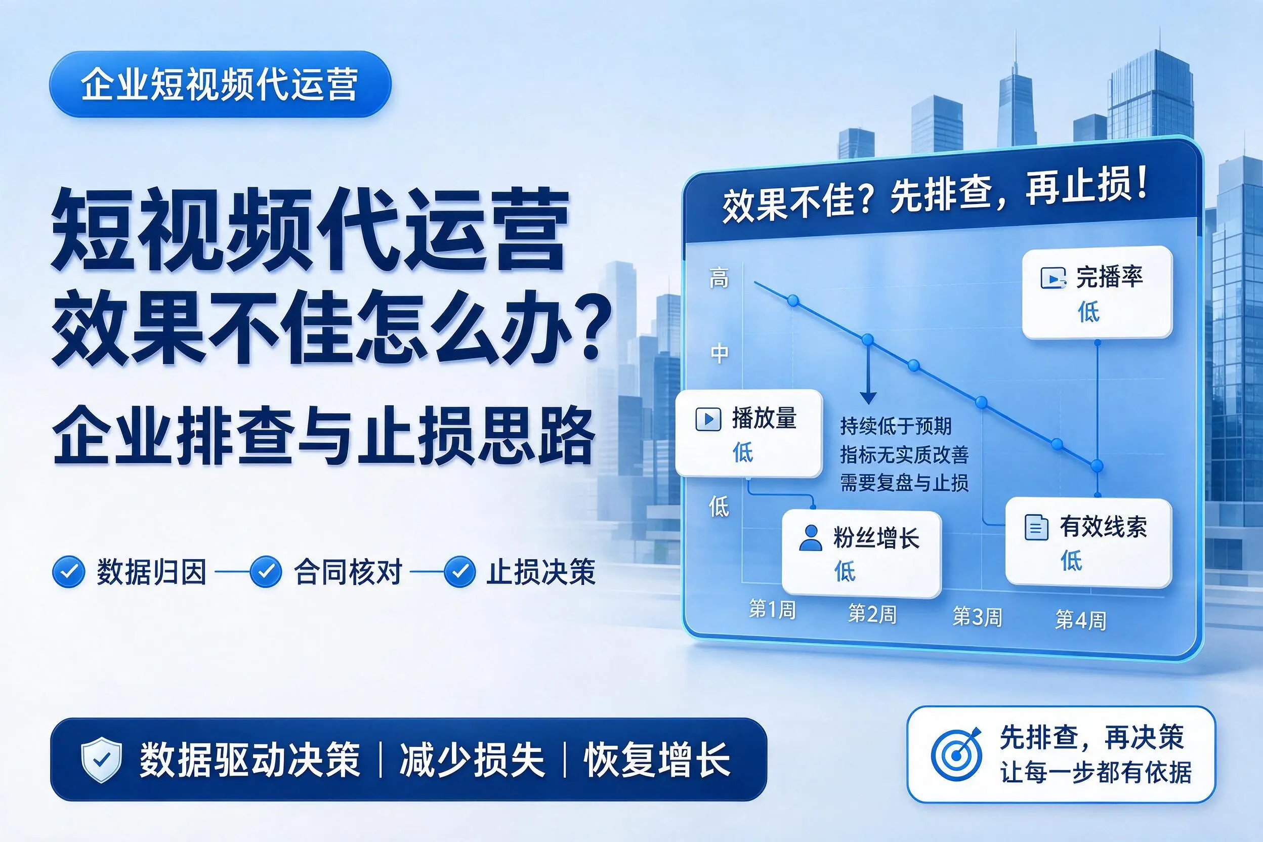 短视频代运营效果不佳怎么办？石河子企业排查与止损思路
