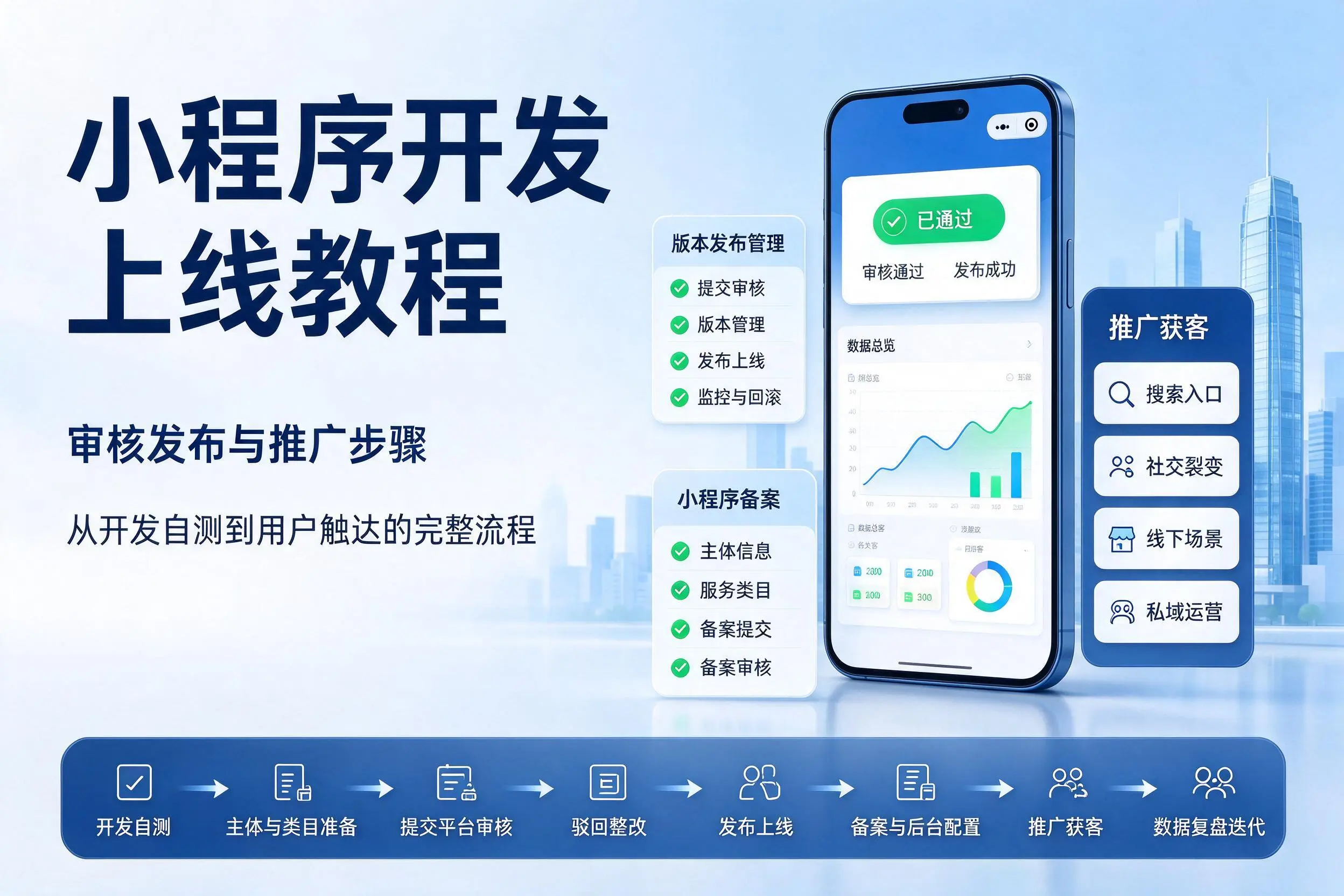 石河子小程序开发上线教程：审核发布与推广步骤