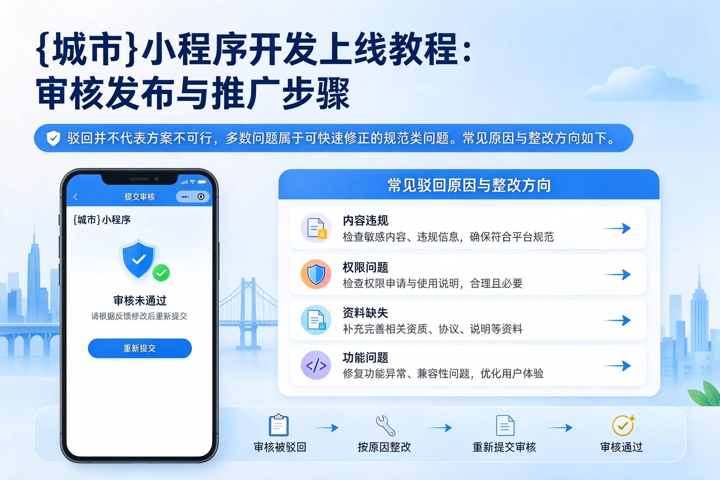 石河子小程序开发上线教程：审核发布与推广步骤