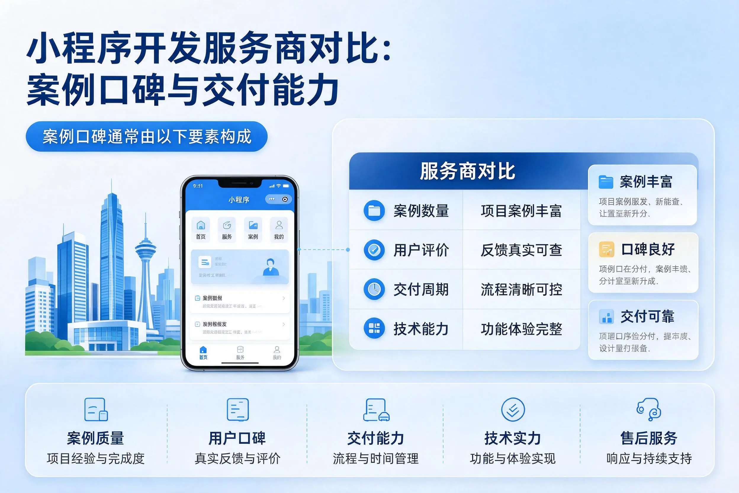 石河子小程序开发服务商对比：案例口碑与交付能力