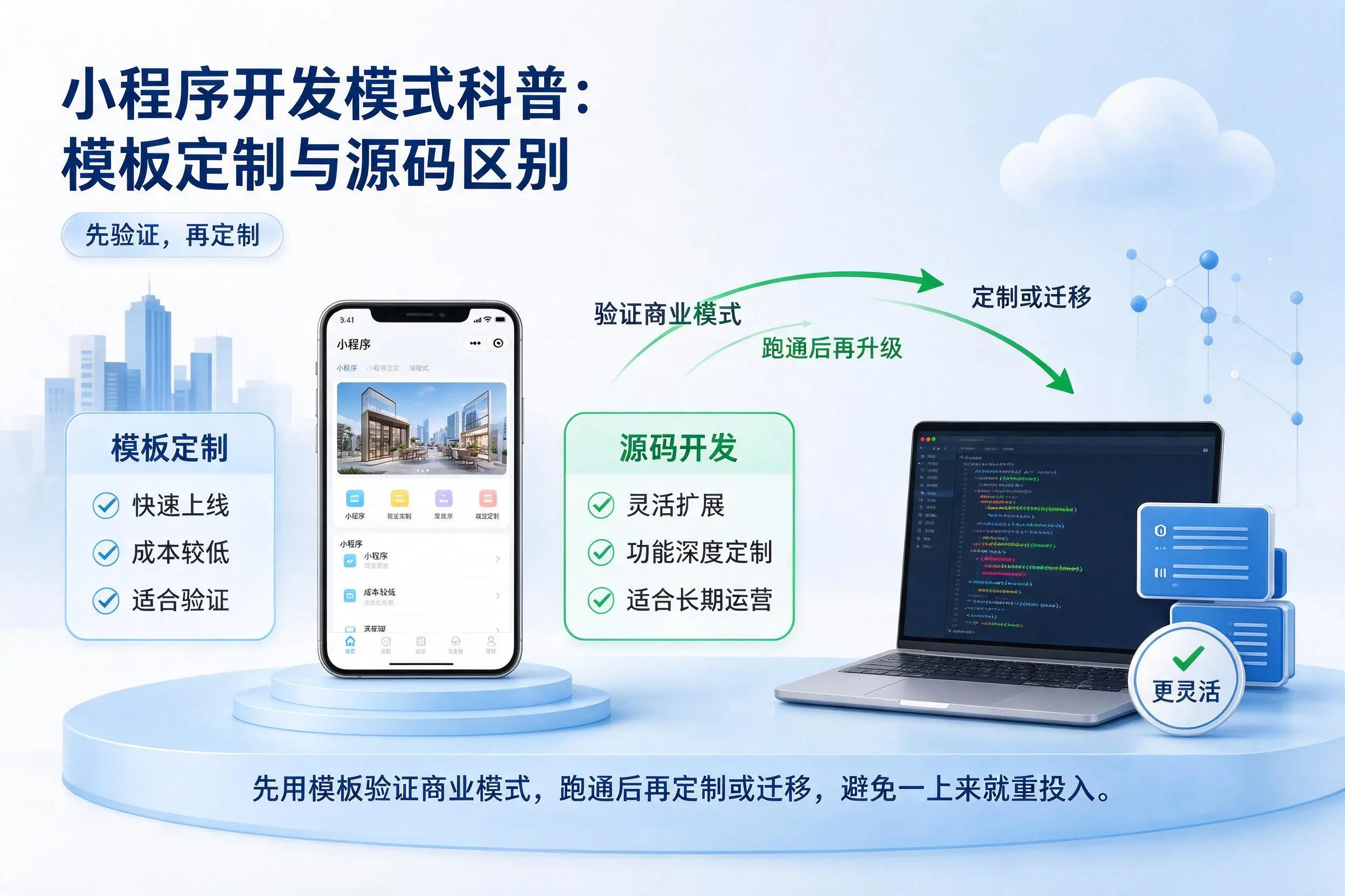 石河子小程序开发模式科普:模板定制与源码区别