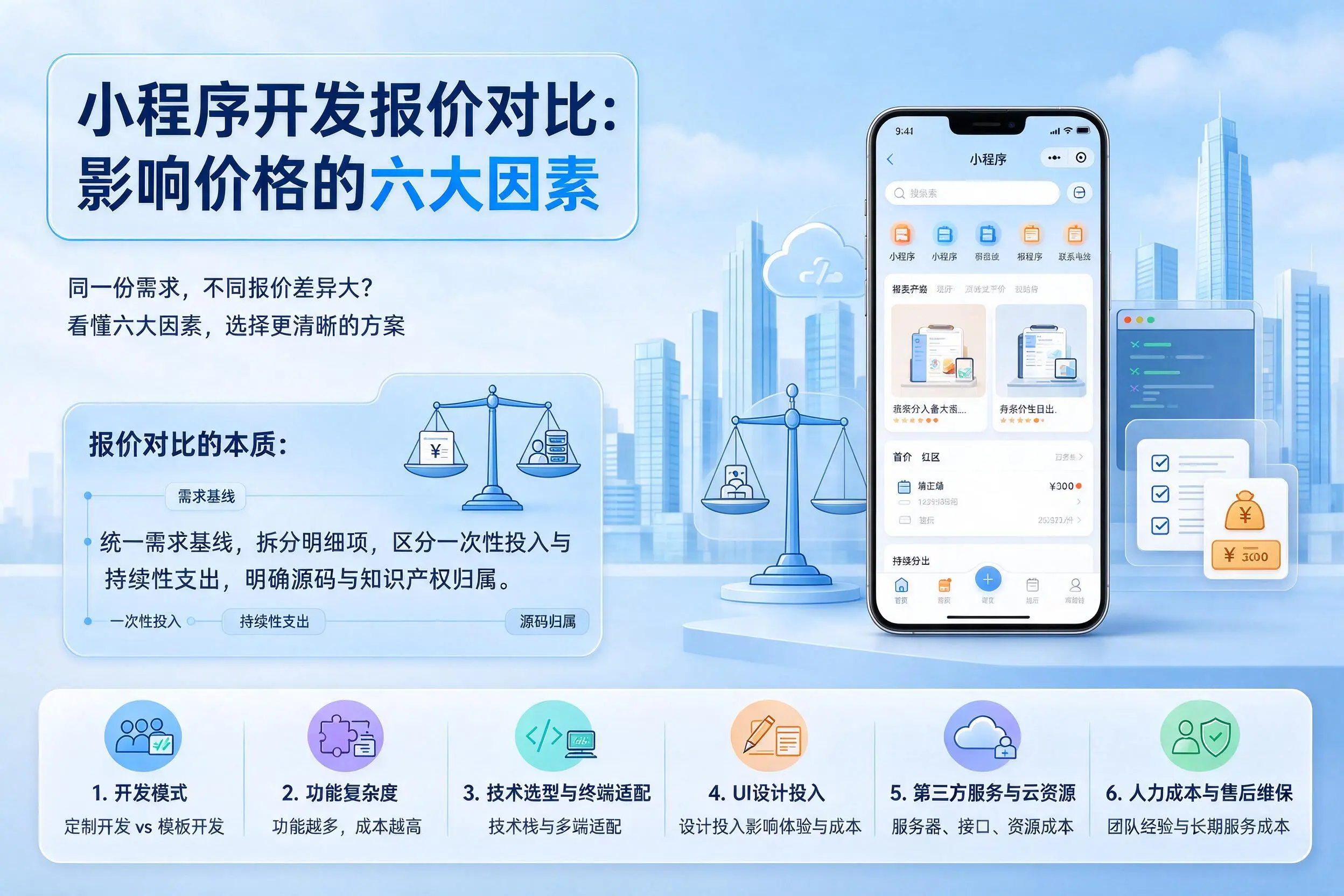 石河子小程序开发报价对比：影响价格的六大因素
