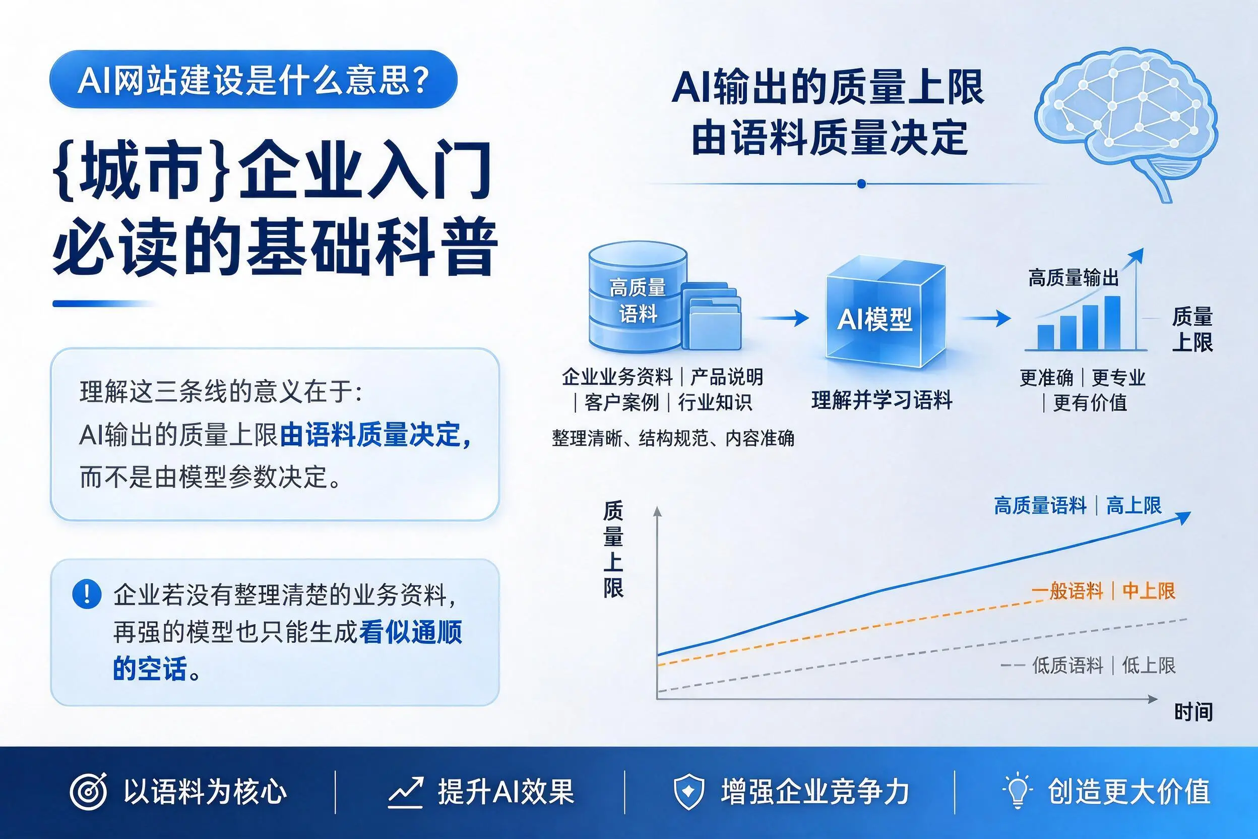 AI网站建设是什么意思?石河子企业入门必读的基础科普