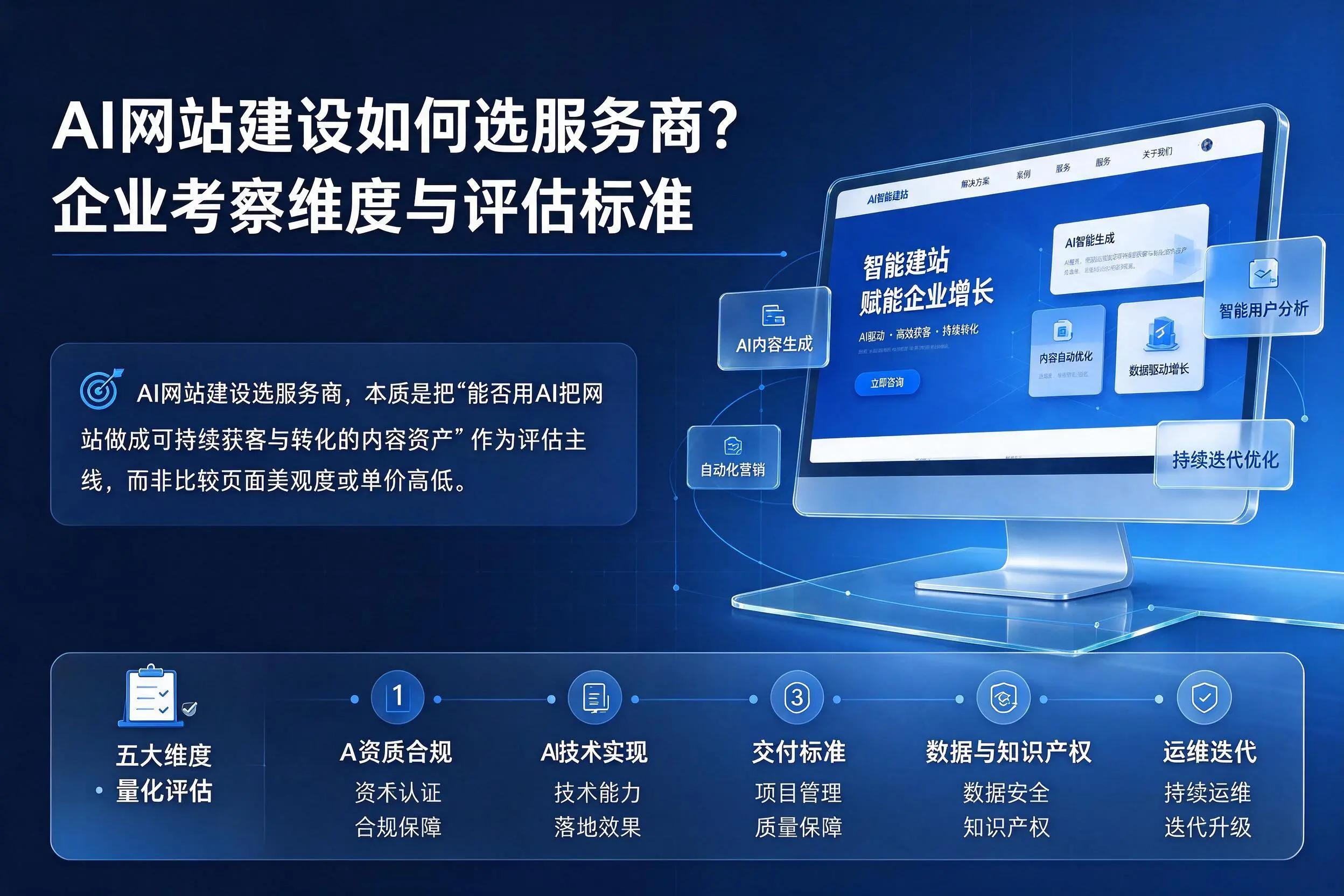 AI网站建设如何选服务商?石河子企业考察维度与评估标准