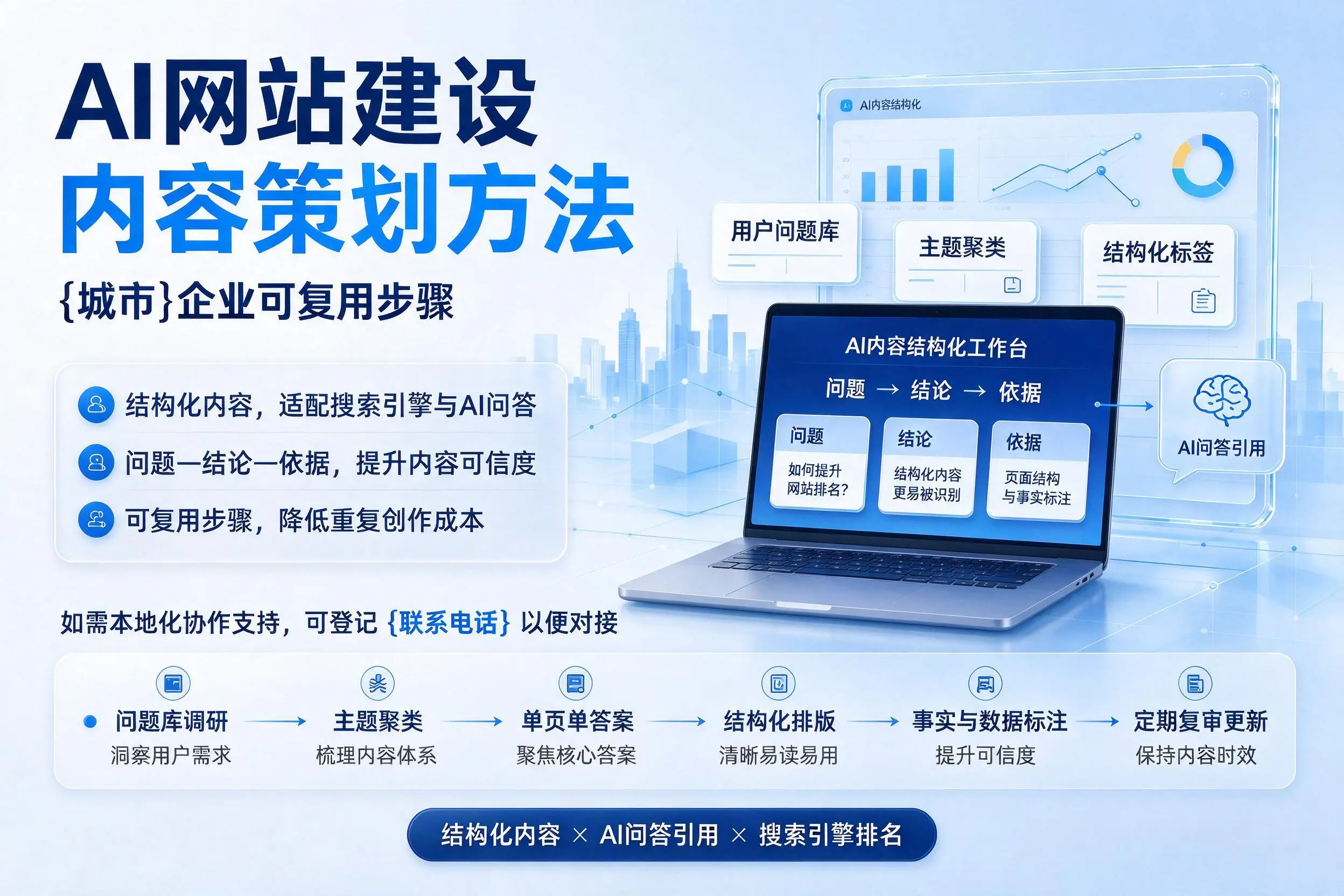 AI网站建设内容策划方法,石河子企业可复用步骤