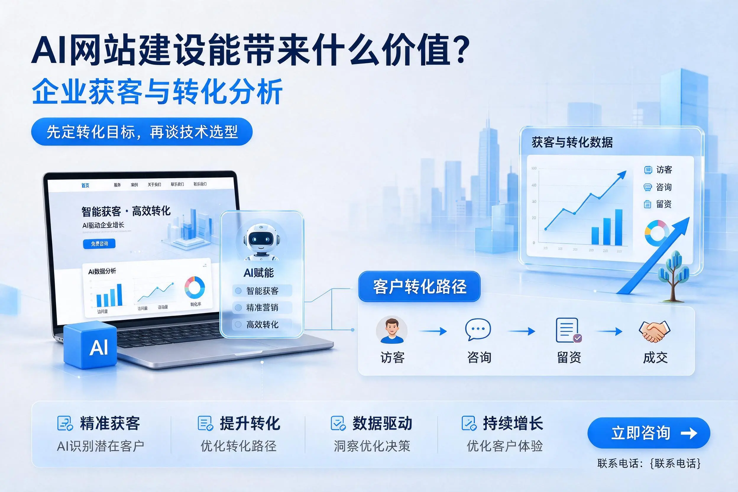AI网站建设能带来什么价值？石河子企业获客与转化分析