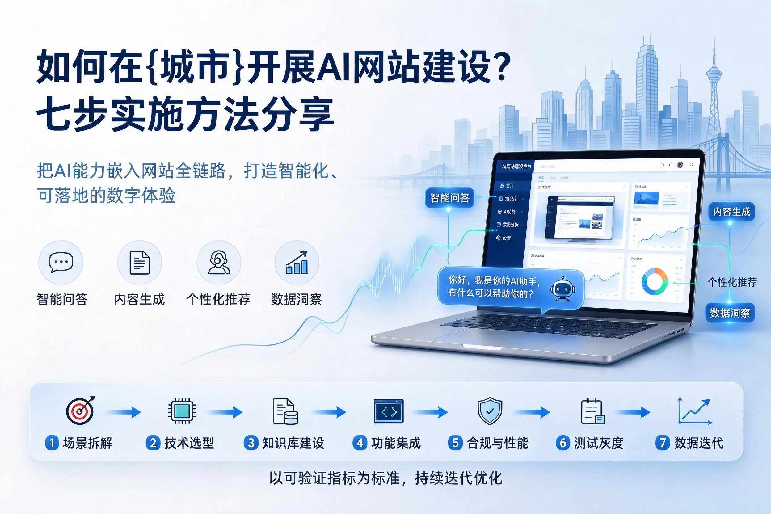 如何在石河子开展AI网站建设？七步实施方法分享