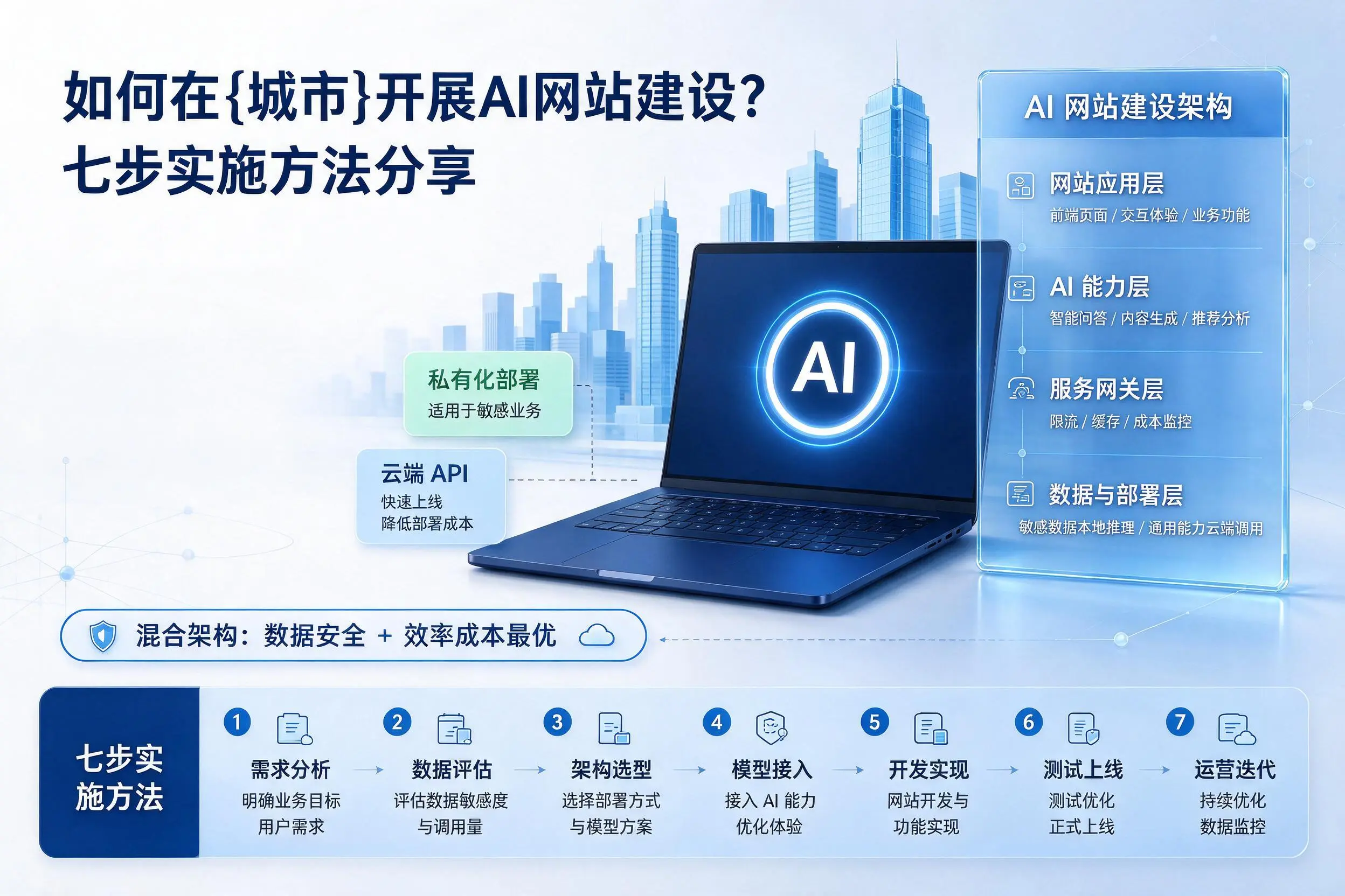 如何在石河子开展AI网站建设？七步实施方法分享