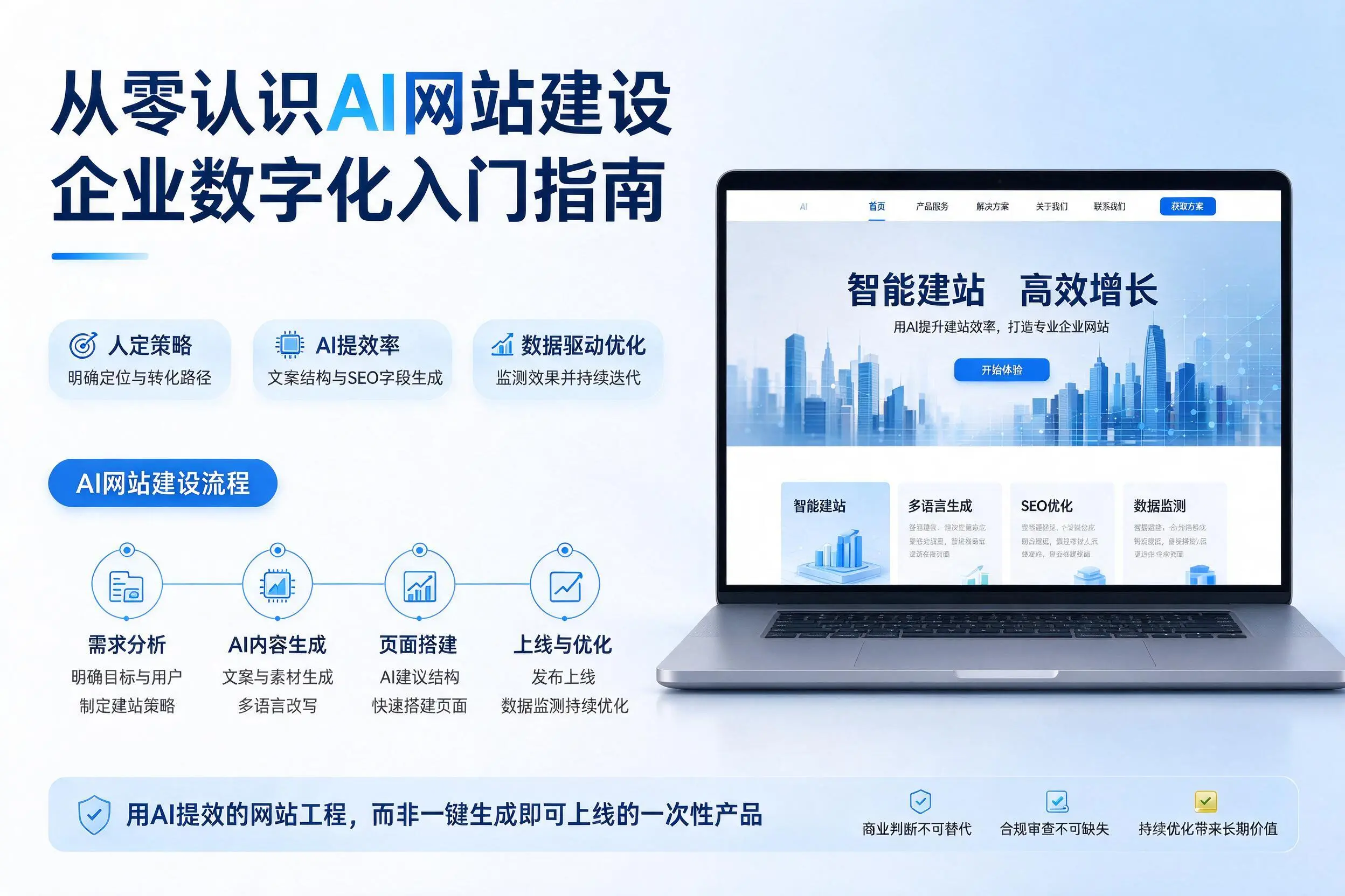 从零认识AI网站建设，石河子企业数字化入门指南