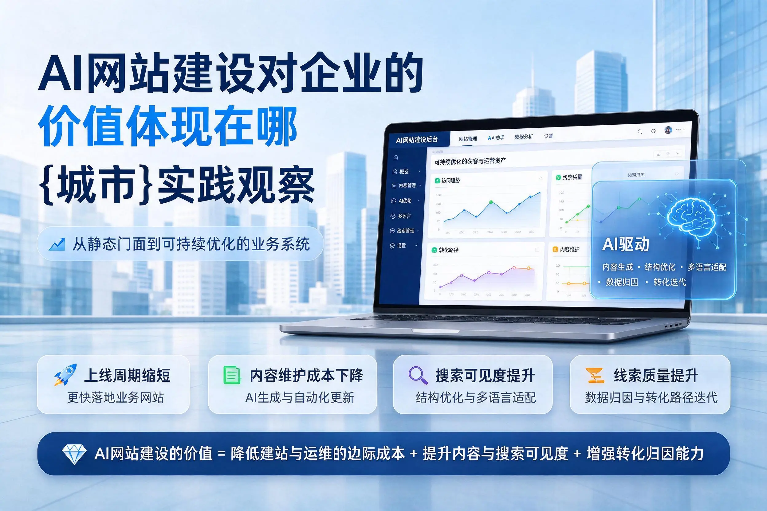 AI网站建设对企业的价值体现在哪,石河子实践观察