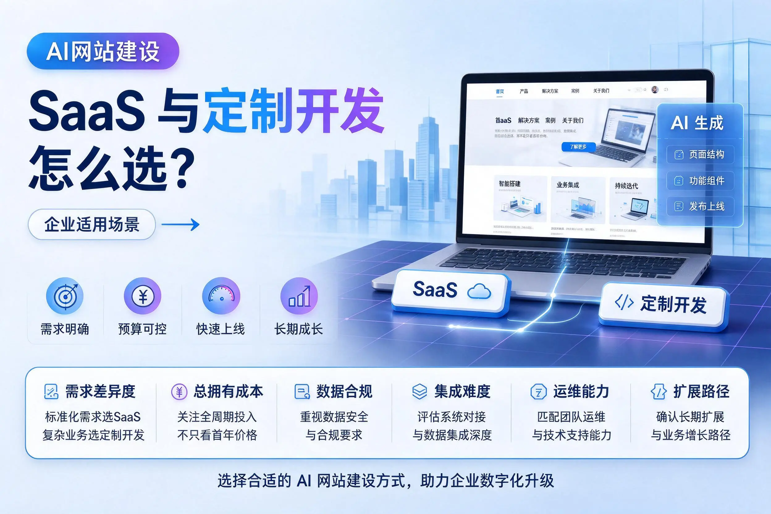 AI网站建设SaaS与定制开发怎么选?石河子企业适用场景