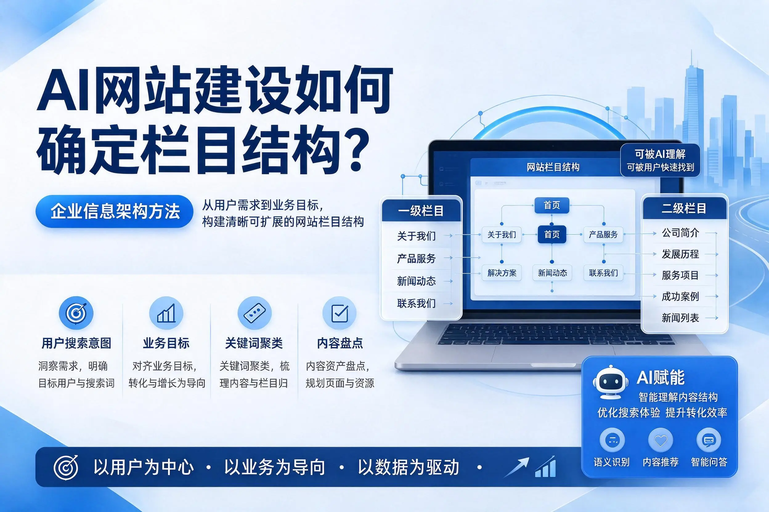 AI网站建设如何确定栏目结构?石河子企业信息架构方法