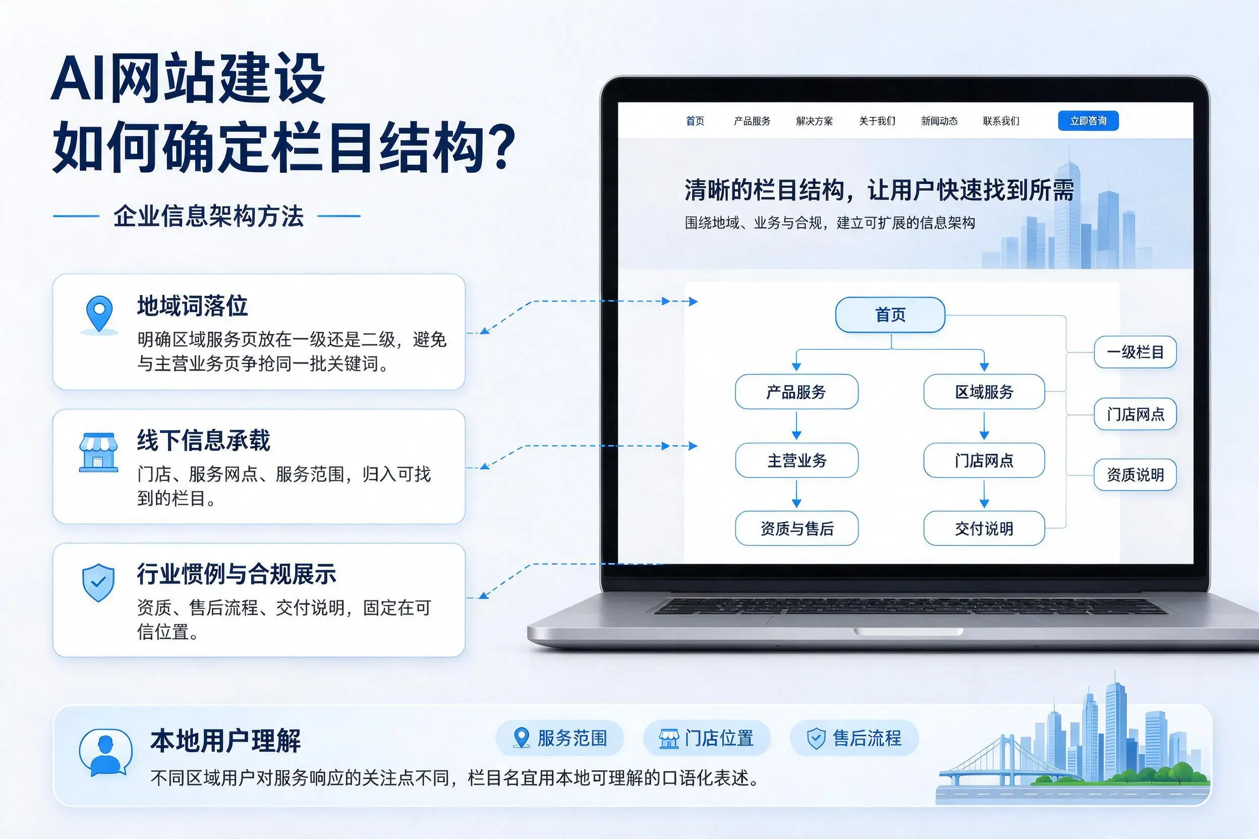 AI网站建设如何确定栏目结构?石河子企业信息架构方法