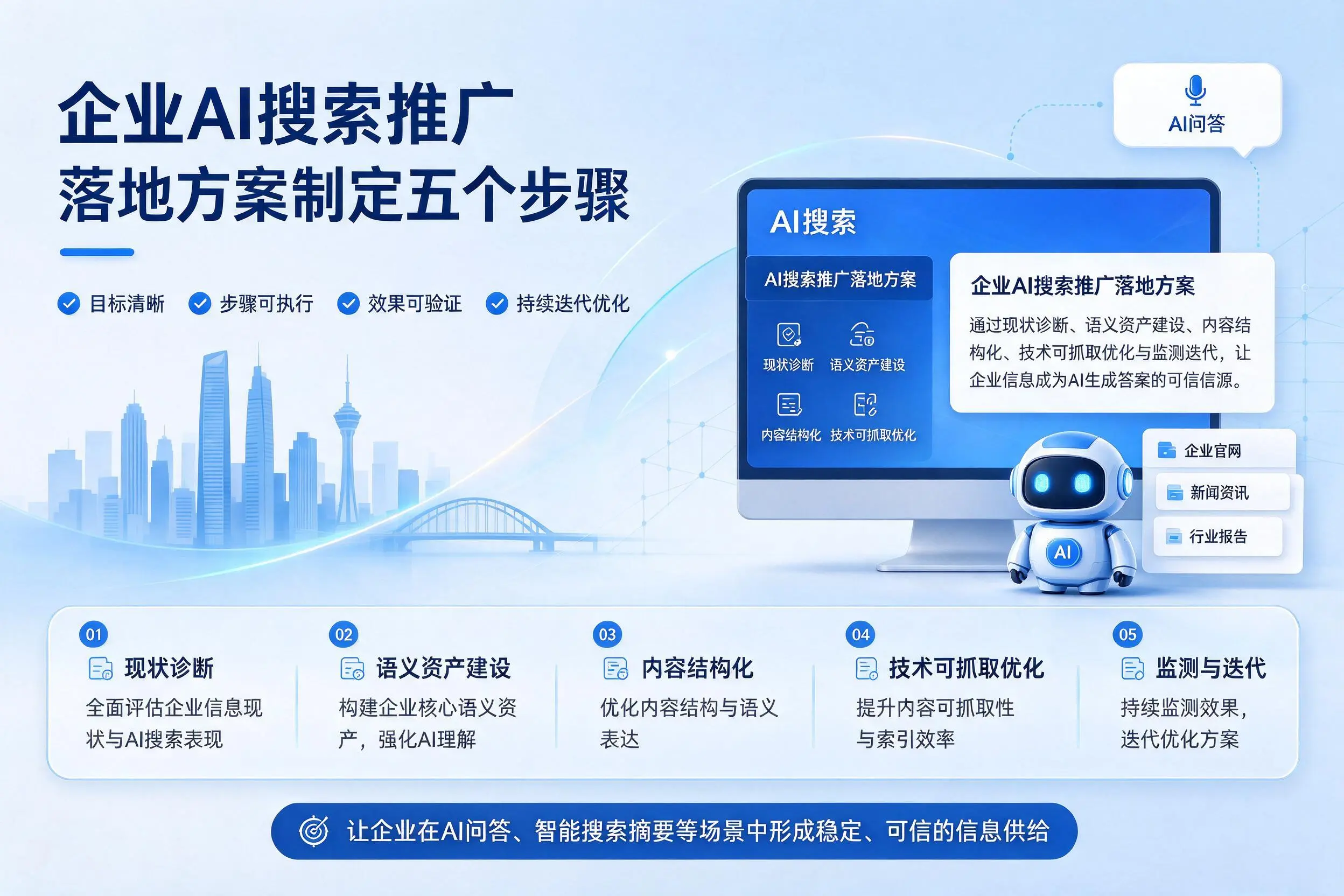 石河子企业AI搜索推广落地方案制定五个步骤