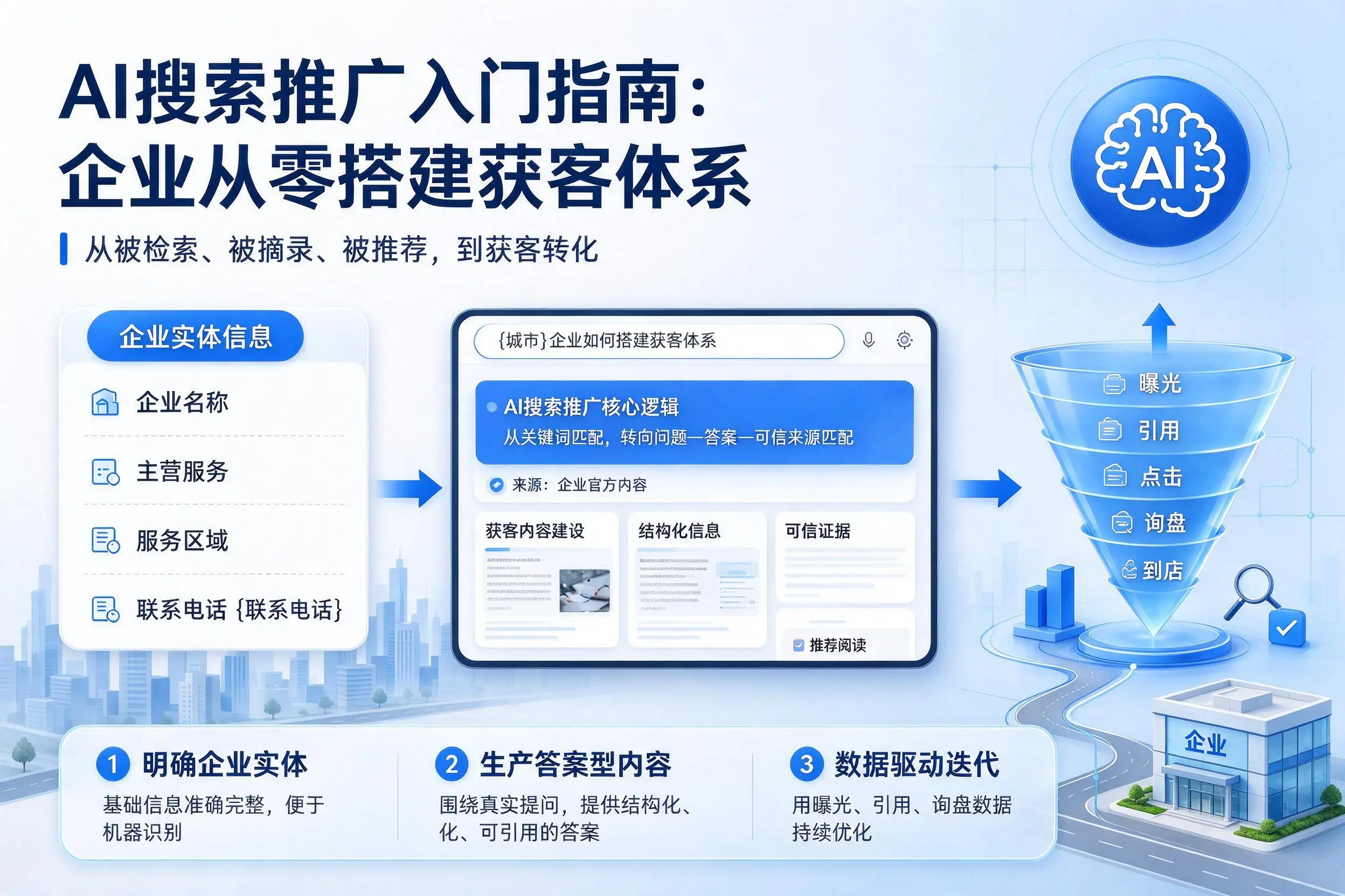 AI搜索推广入门指南：石河子企业从零搭建获客体系