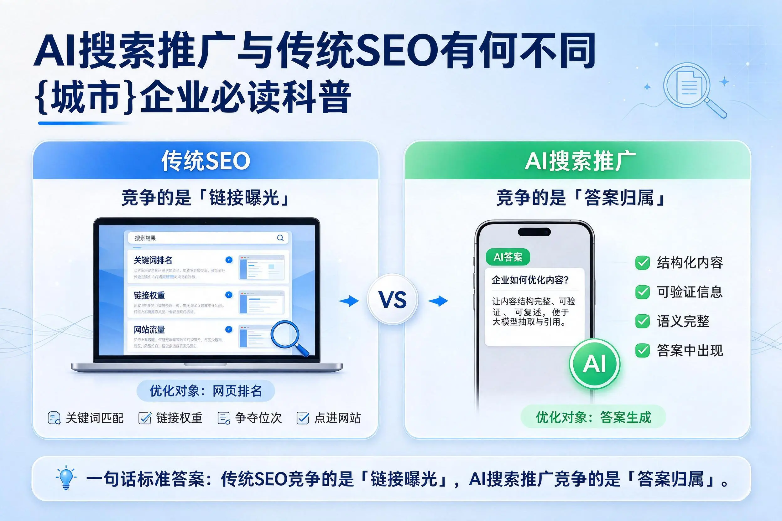 AI搜索推广与传统SEO有何不同，石河子企业必读科普